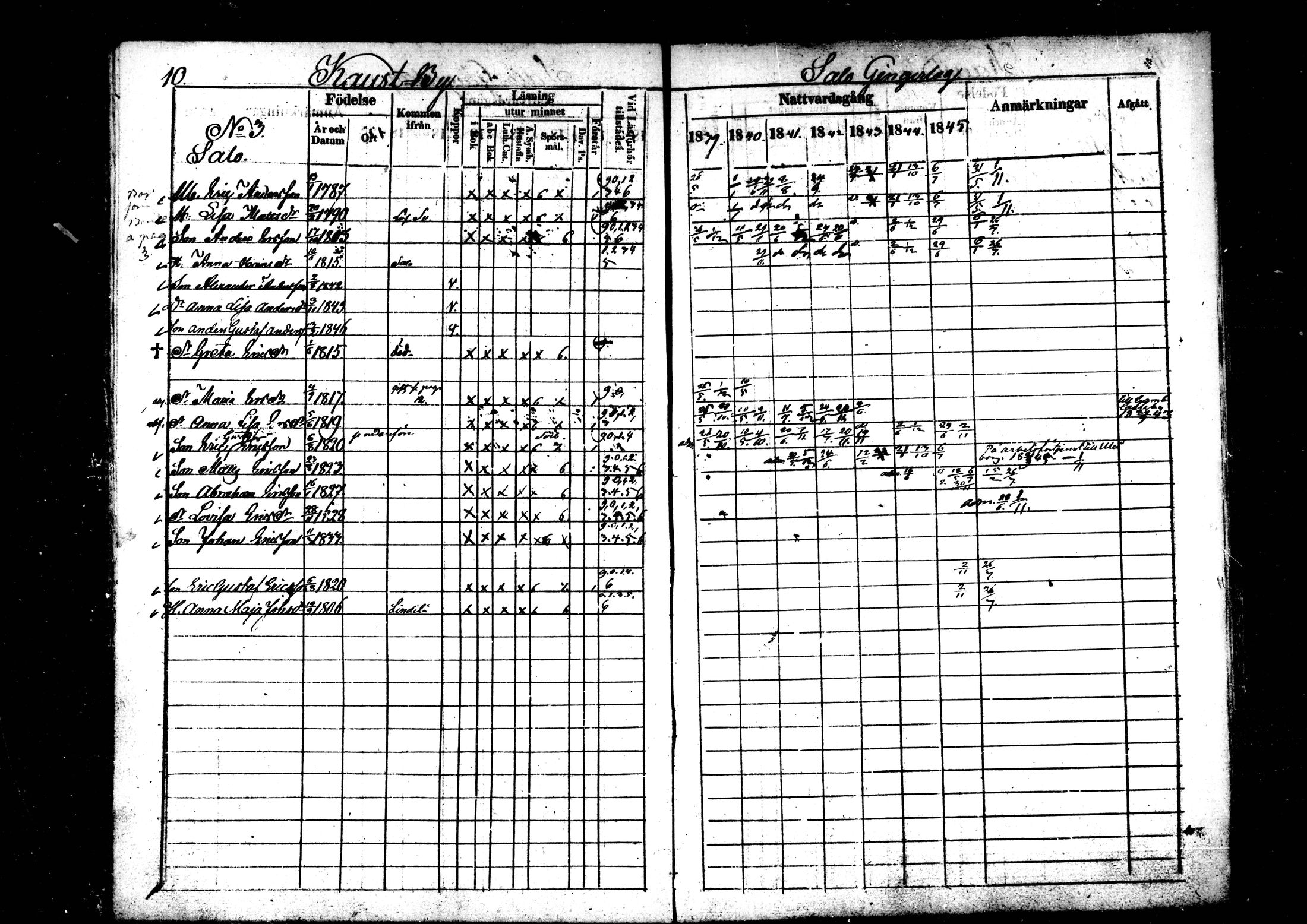 [ ../kirjat/Kirkonkirjat/kaustinen/rippikirja_1839-1846_mko43-50/kuvat/11.jpg ]