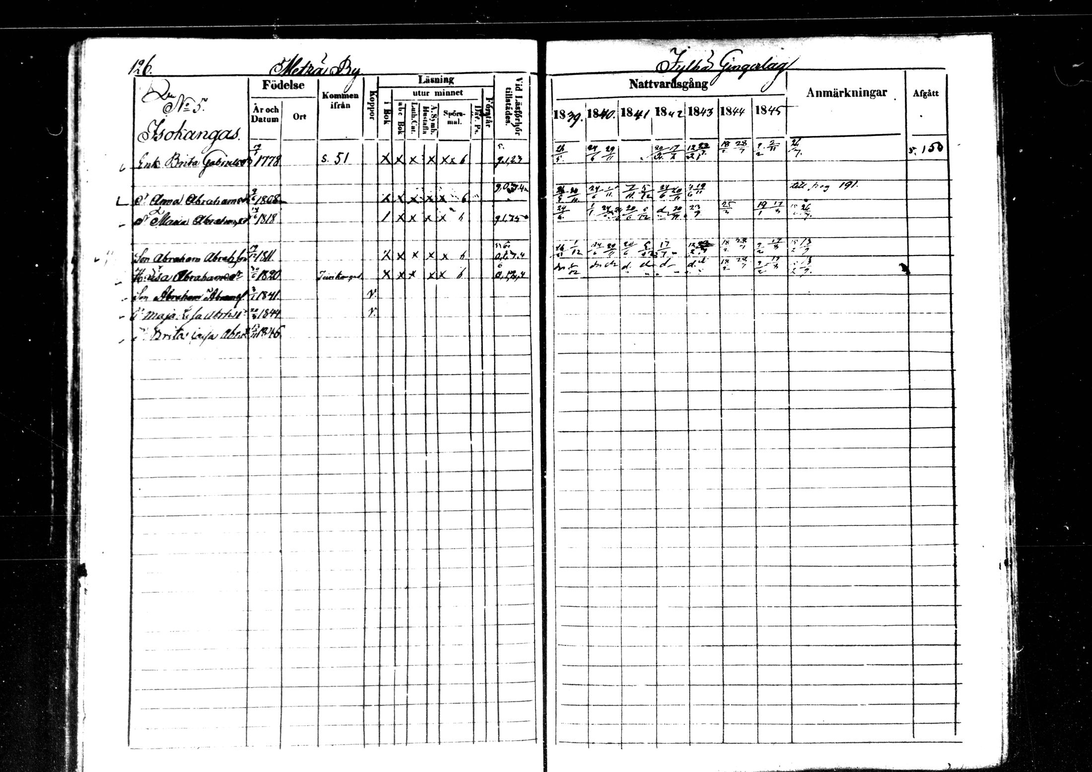 [ ../kirjat/Kirkonkirjat/kaustinen/rippikirja_1839-1846_mko43-50/kuvat/119.jpg ]