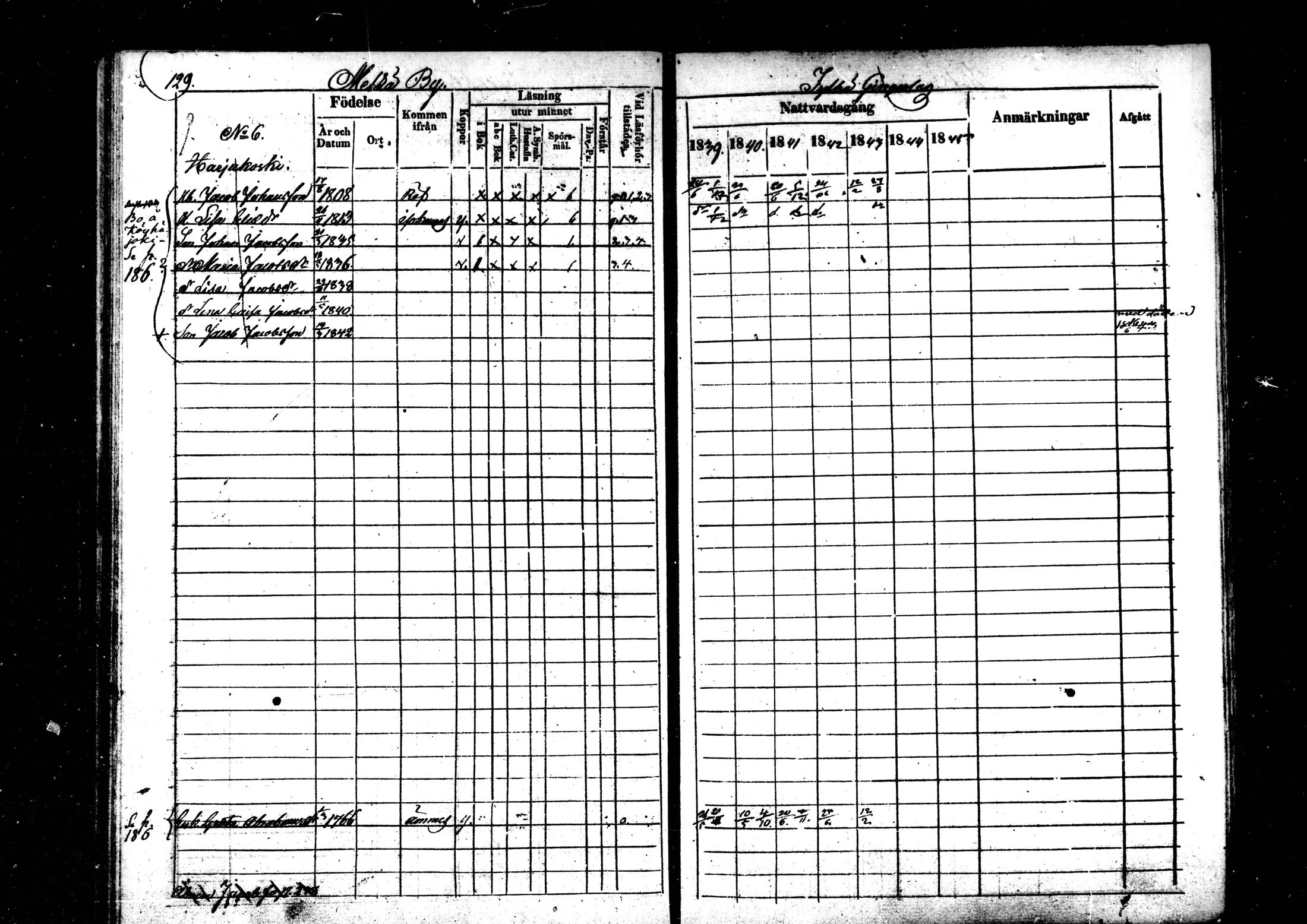 [ ../kirjat/Kirkonkirjat/kaustinen/rippikirja_1839-1846_mko43-50/kuvat/122.jpg ]