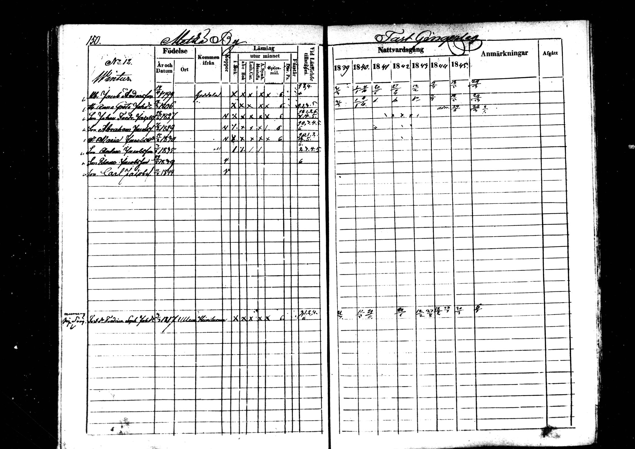 [ ../kirjat/Kirkonkirjat/kaustinen/rippikirja_1839-1846_mko43-50/kuvat/142.jpg ]