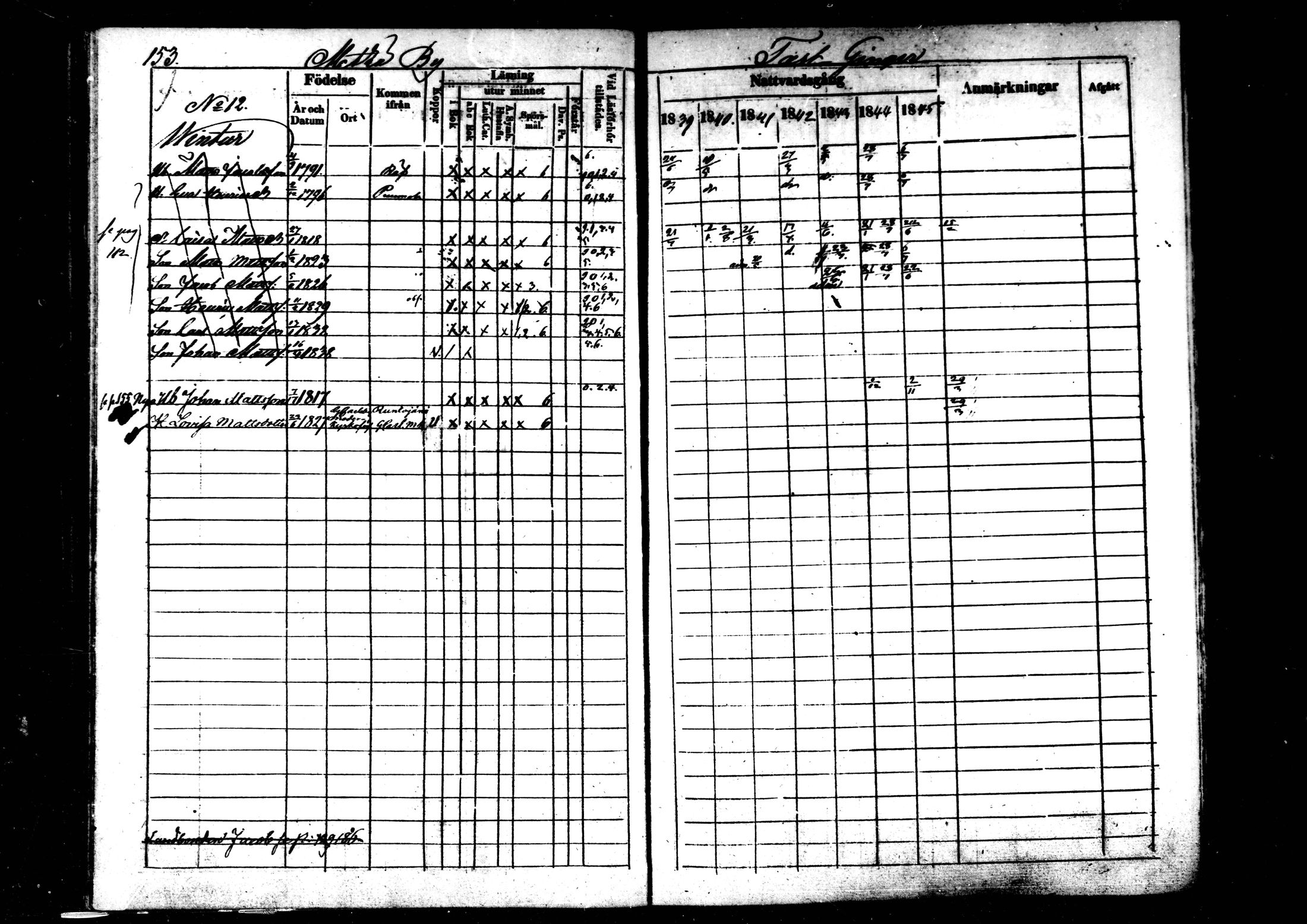 [ ../kirjat/Kirkonkirjat/kaustinen/rippikirja_1839-1846_mko43-50/kuvat/145.jpg ]