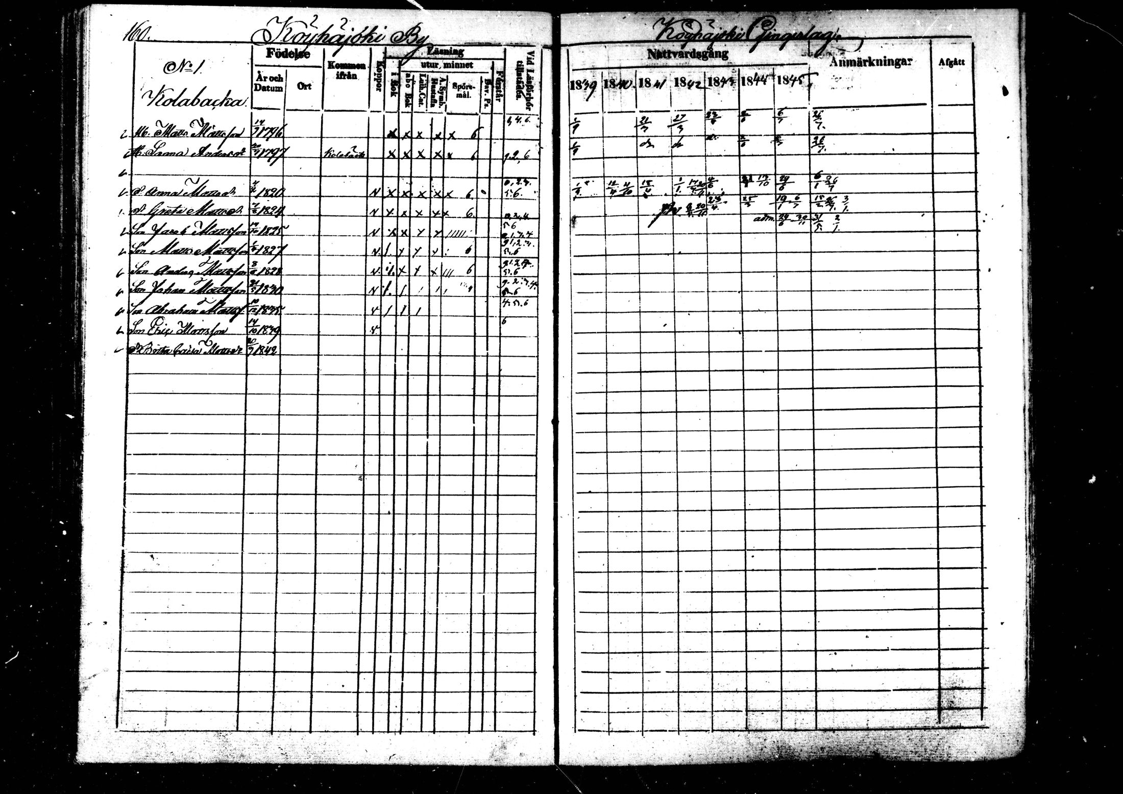 [ ../kirjat/Kirkonkirjat/kaustinen/rippikirja_1839-1846_mko43-50/kuvat/151.jpg ]