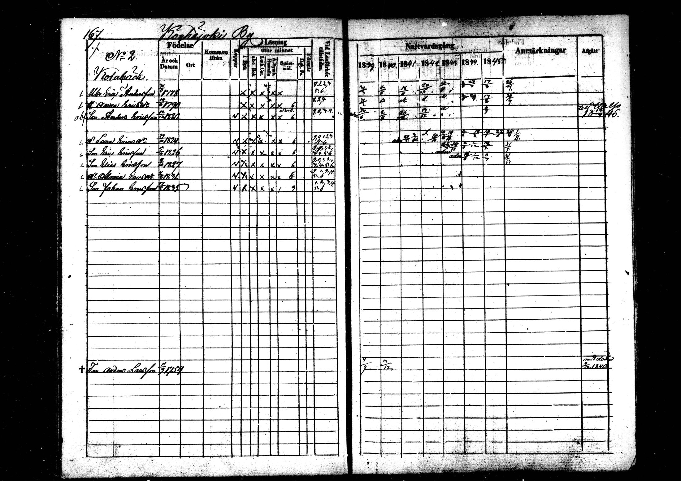 [ ../kirjat/Kirkonkirjat/kaustinen/rippikirja_1839-1846_mko43-50/kuvat/158.jpg ]