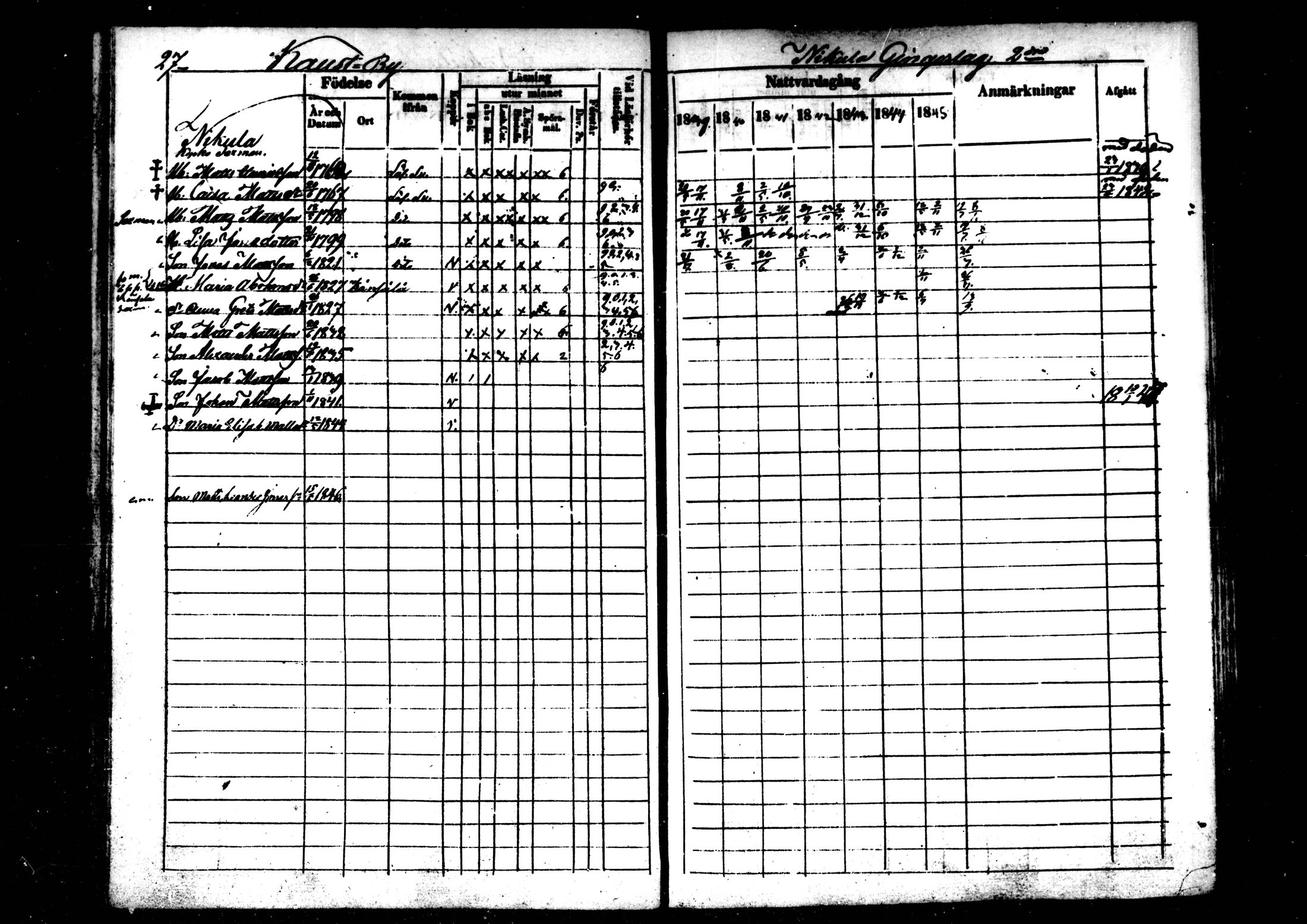 [ ../kirjat/Kirkonkirjat/kaustinen/rippikirja_1839-1846_mko43-50/kuvat/27.jpg ]
