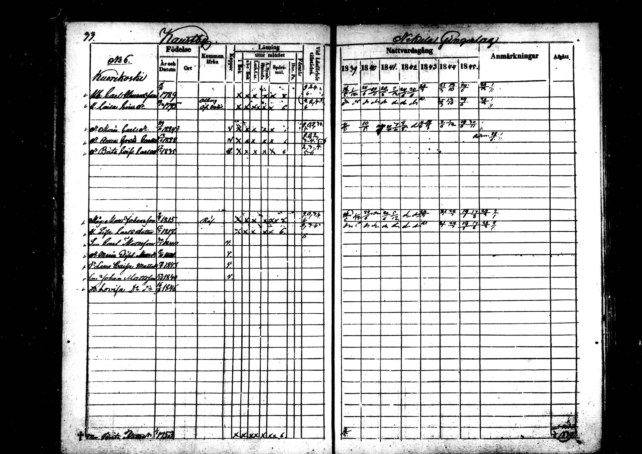 [ ../kirjat/Kirkonkirjat/kaustinen/rippikirja_1839-1846_mko43-50/kuvat/33.jpg ]