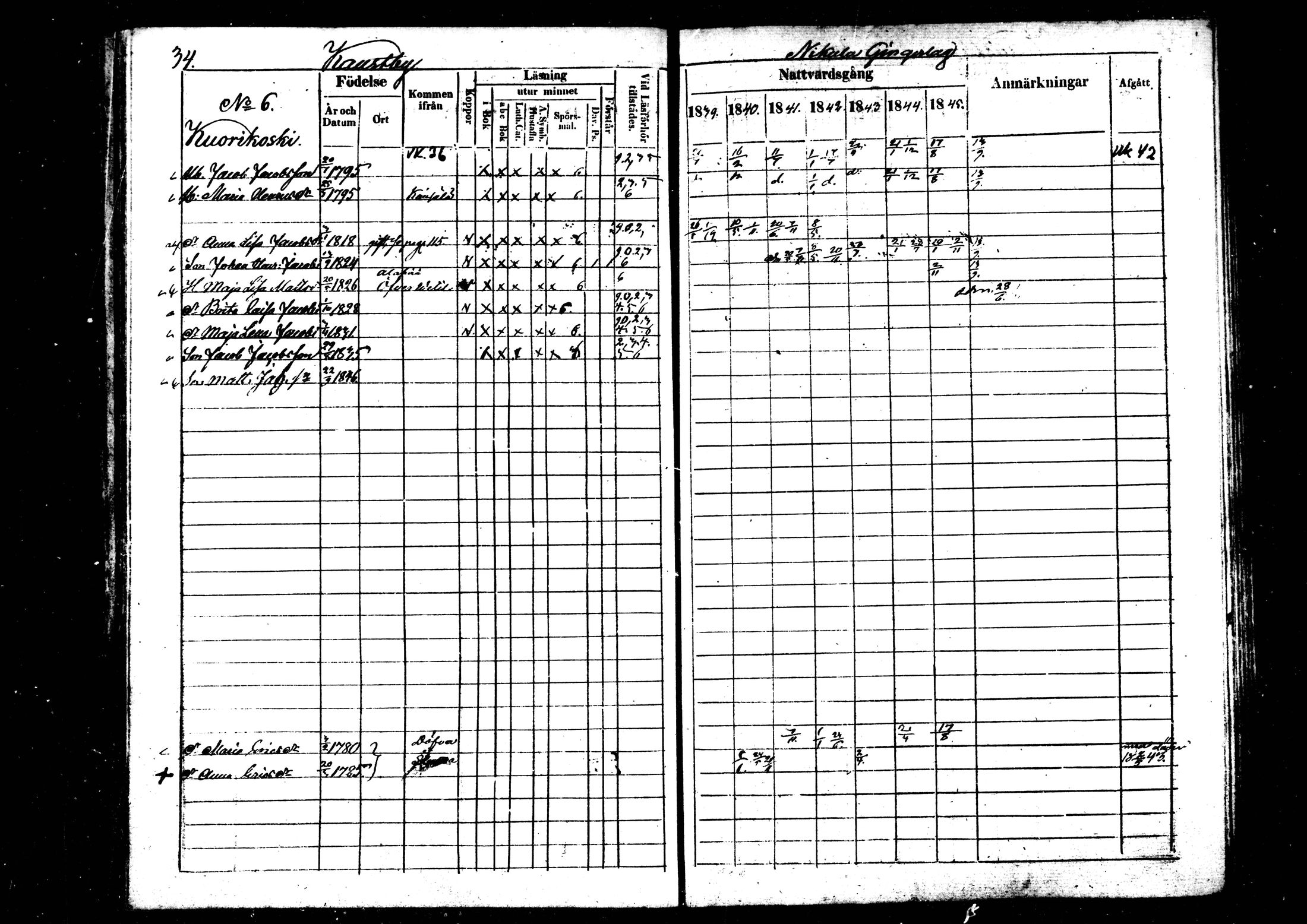 [ ../kirjat/Kirkonkirjat/kaustinen/rippikirja_1839-1846_mko43-50/kuvat/34.jpg ]