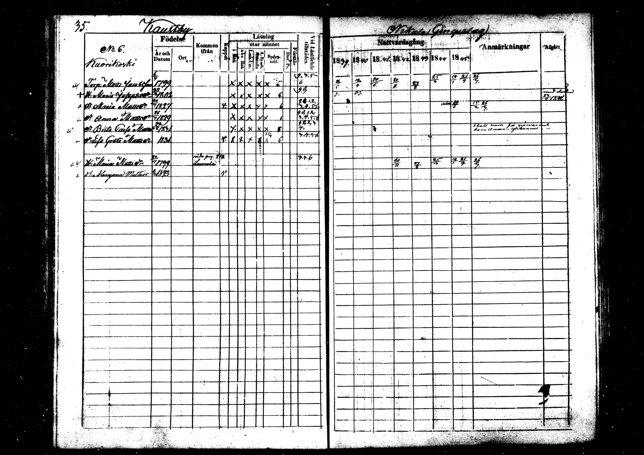 [ ../kirjat/Kirkonkirjat/kaustinen/rippikirja_1839-1846_mko43-50/kuvat/35.jpg ]