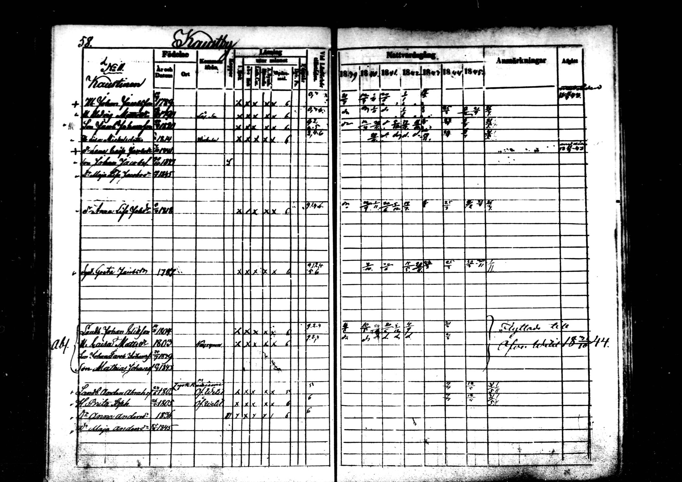 [ ../kirjat/Kirkonkirjat/kaustinen/rippikirja_1839-1846_mko43-50/kuvat/57.jpg ]