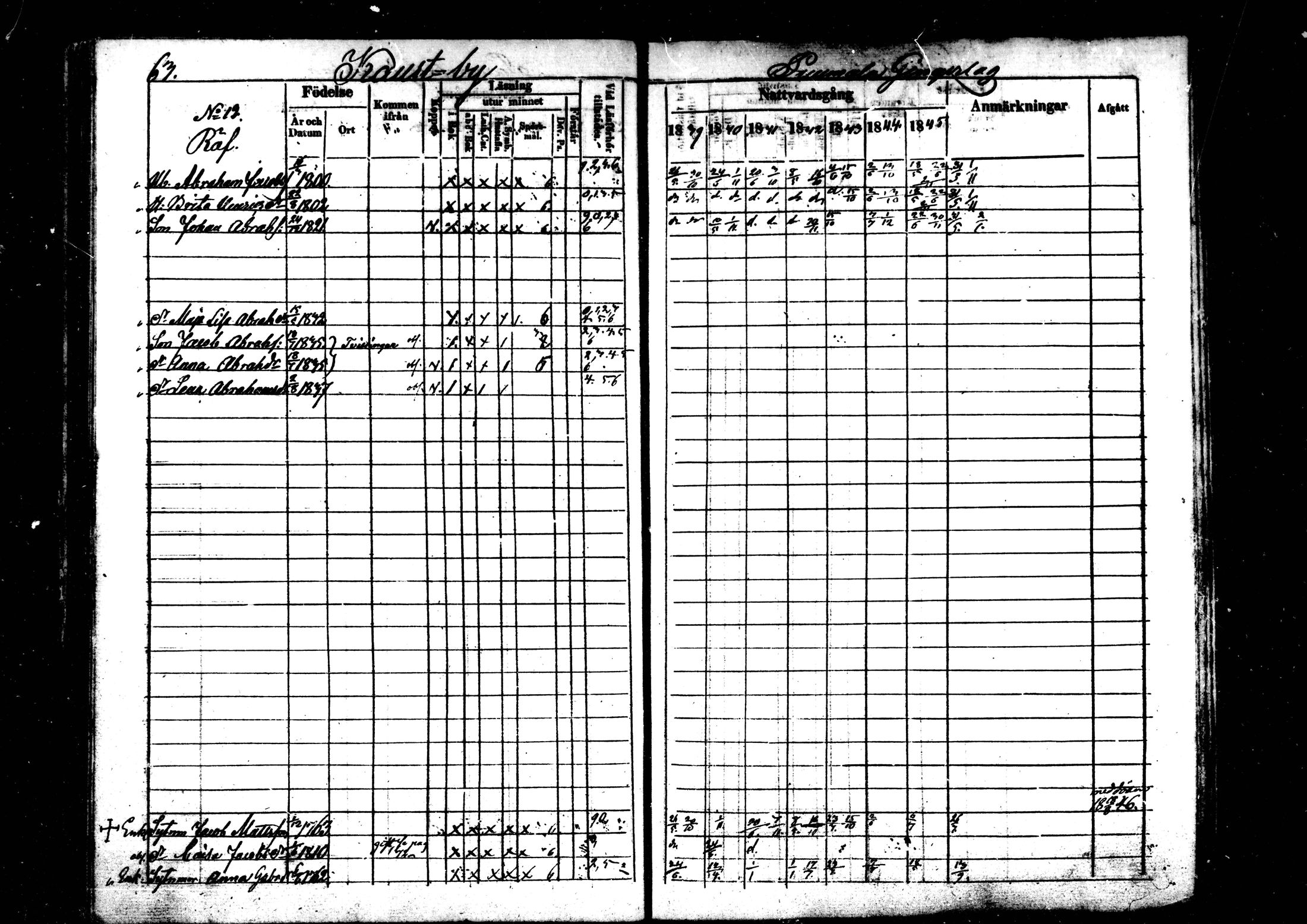 [ ../kirjat/Kirkonkirjat/kaustinen/rippikirja_1839-1846_mko43-50/kuvat/62.jpg ]