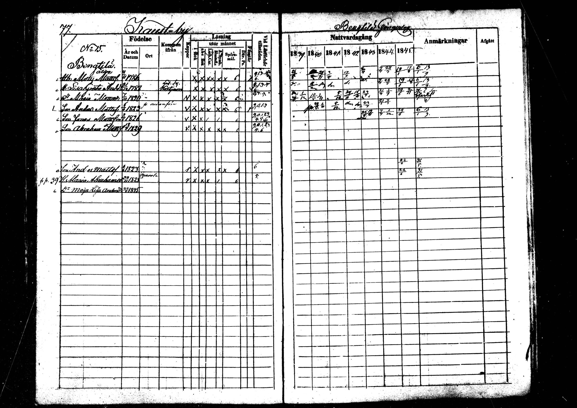 [ ../kirjat/Kirkonkirjat/kaustinen/rippikirja_1839-1846_mko43-50/kuvat/76.jpg ]
