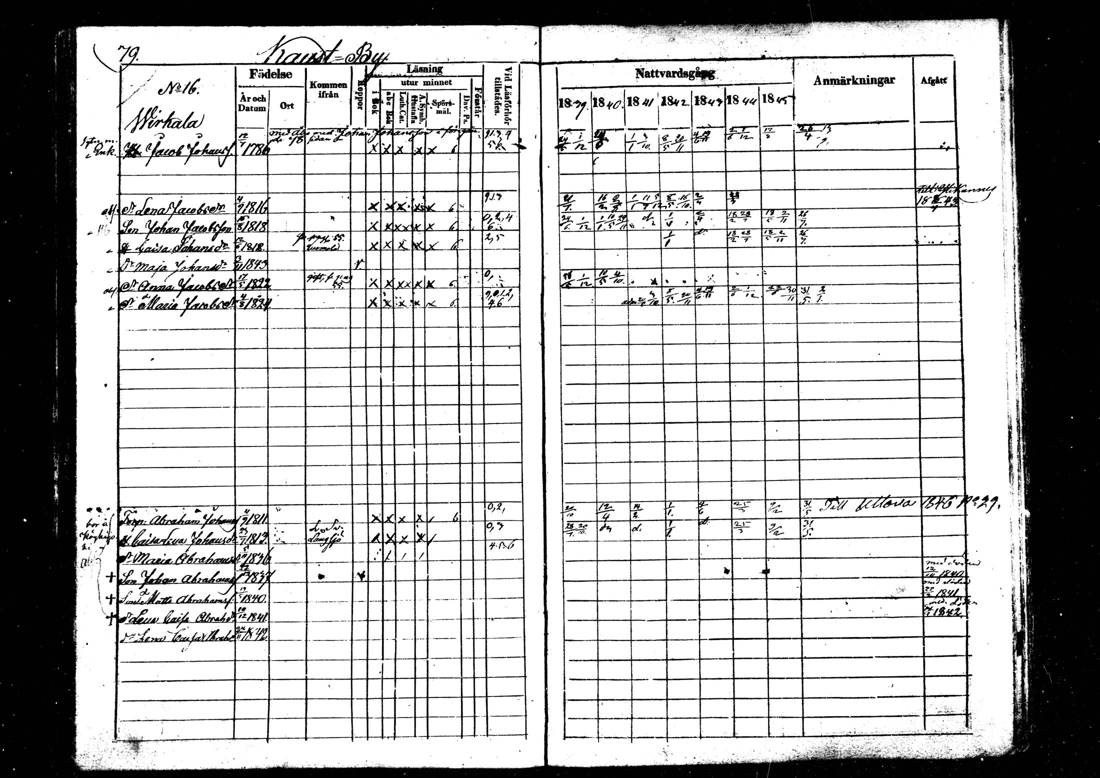[ ../kirjat/Kirkonkirjat/kaustinen/rippikirja_1839-1846_mko43-50/kuvat/78.jpg ]