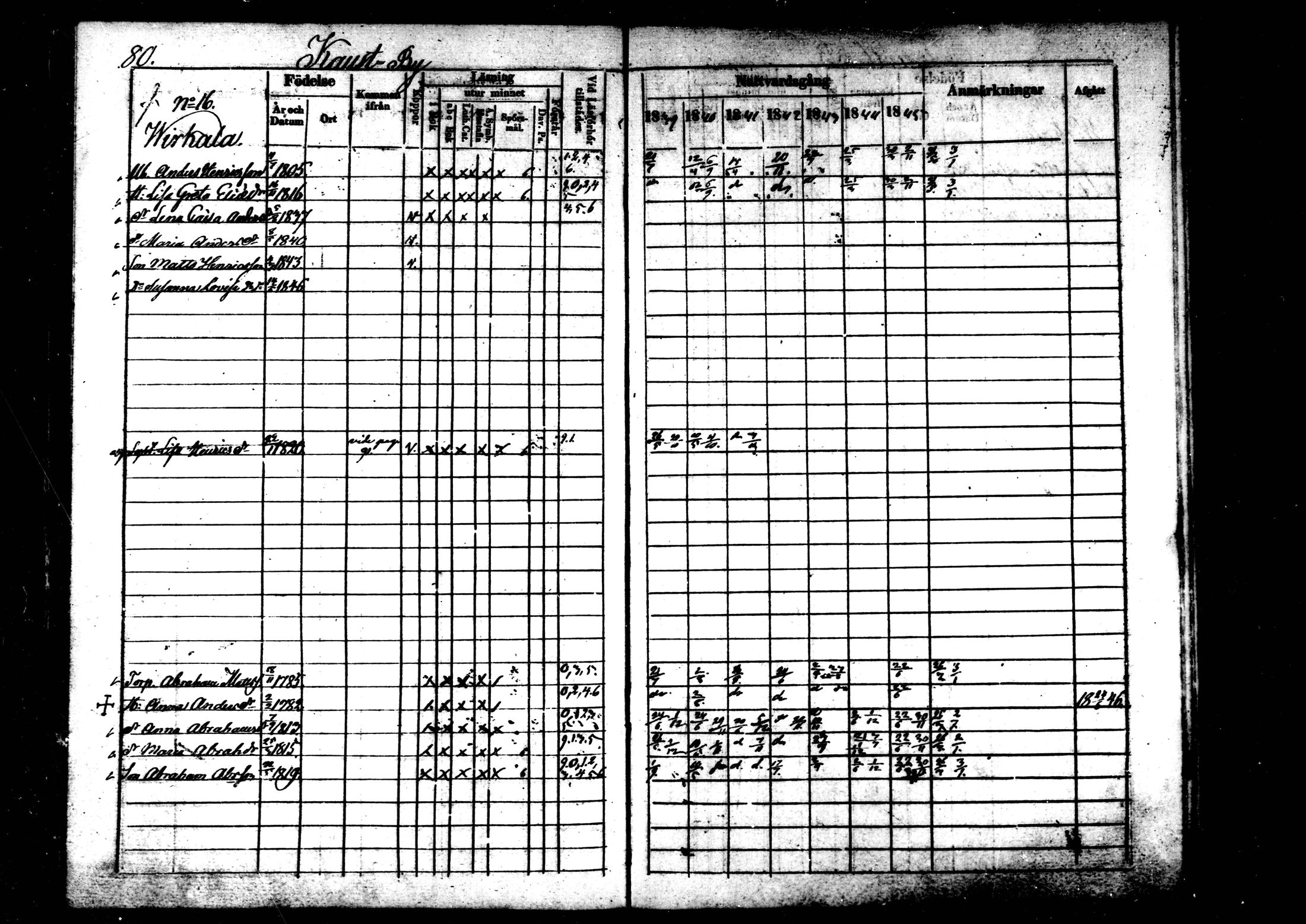 [ ../kirjat/Kirkonkirjat/kaustinen/rippikirja_1839-1846_mko43-50/kuvat/79.jpg ]