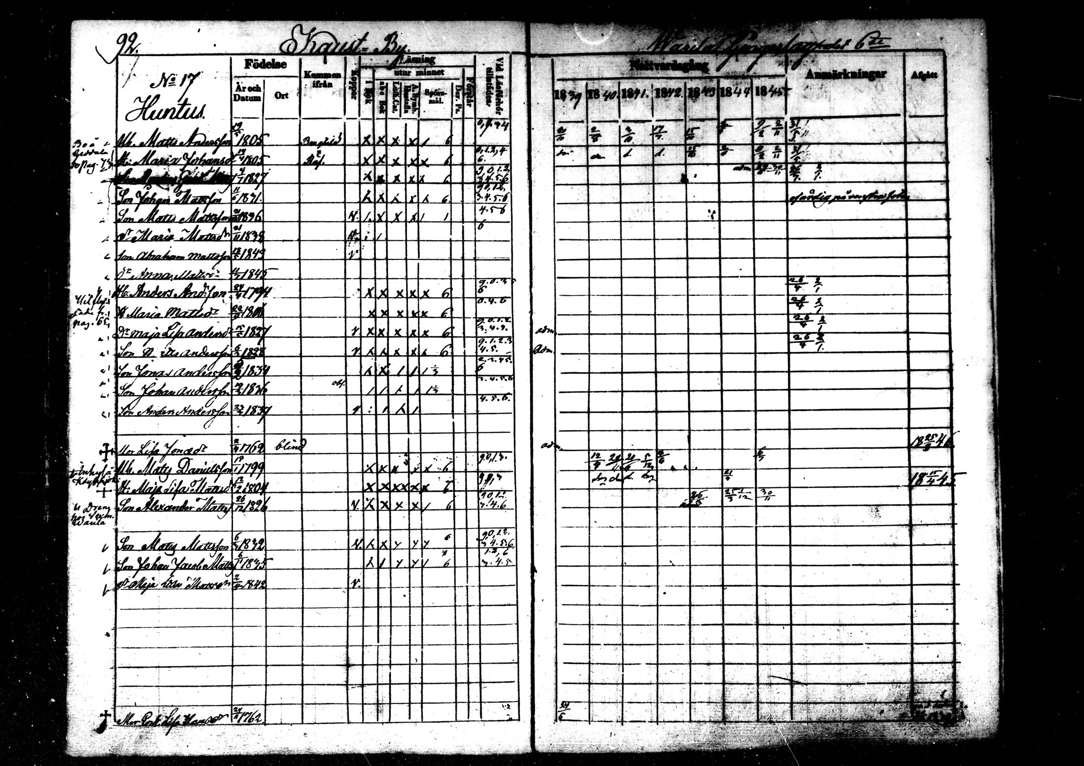 [ ../kirjat/Kirkonkirjat/kaustinen/rippikirja_1839-1846_mko43-50/kuvat/85.jpg ]
