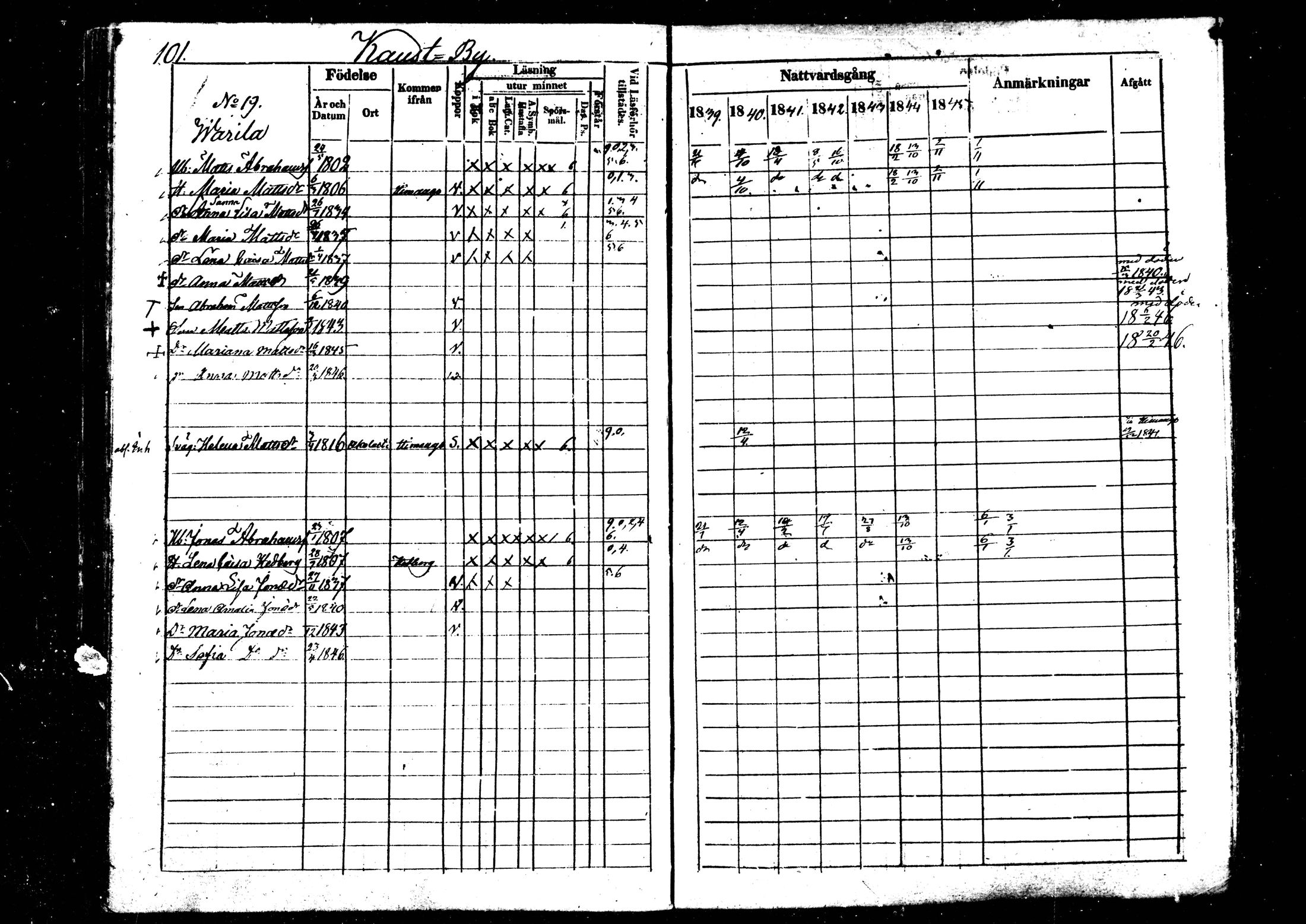 [ ../kirjat/Kirkonkirjat/kaustinen/rippikirja_1839-1846_mko43-50/kuvat/94.jpg ]