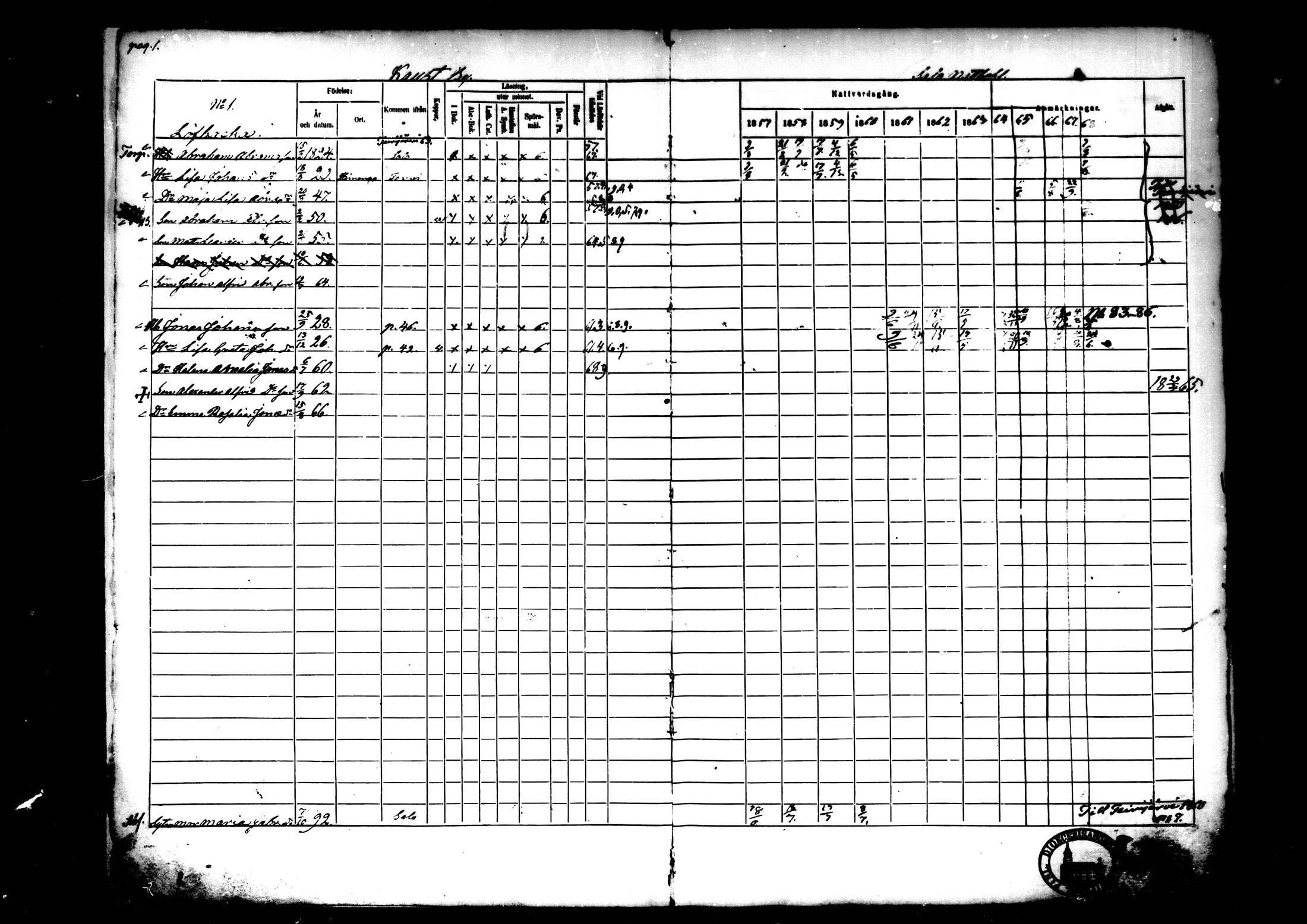 [ ../kirjat/Kirkonkirjat/kaustinen/rippikirja_1857-1868_mko61-71/kuvat/1.jpg ]