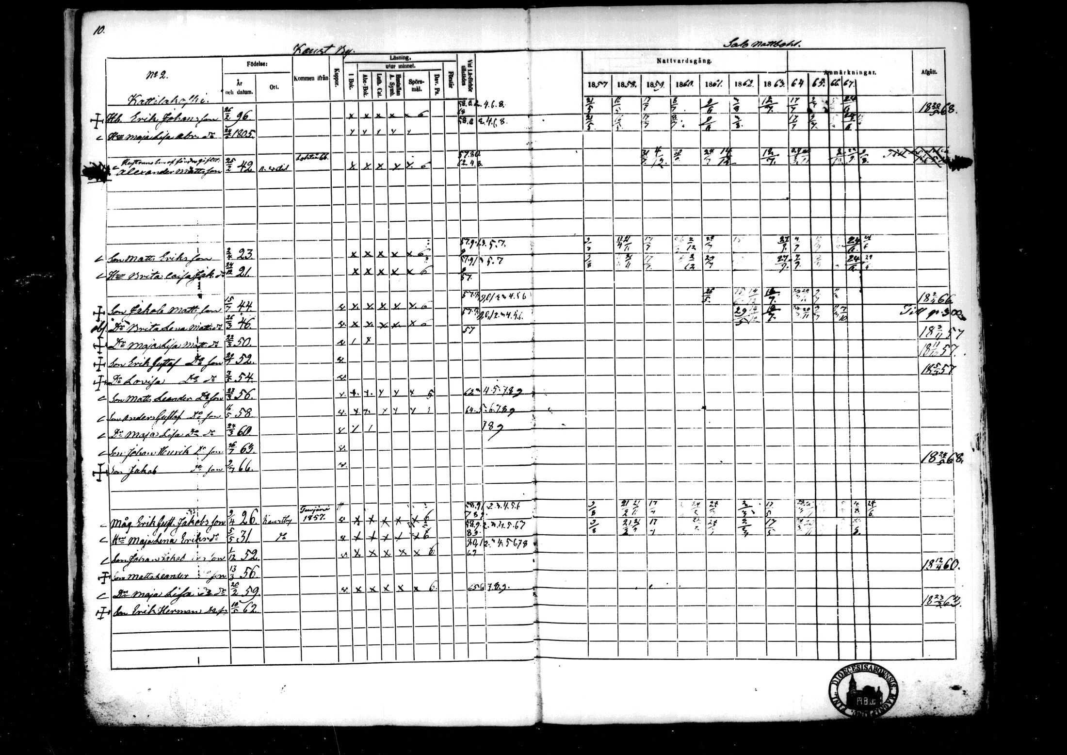 [ ../kirjat/Kirkonkirjat/kaustinen/rippikirja_1857-1868_mko61-71/kuvat/10.jpg ]