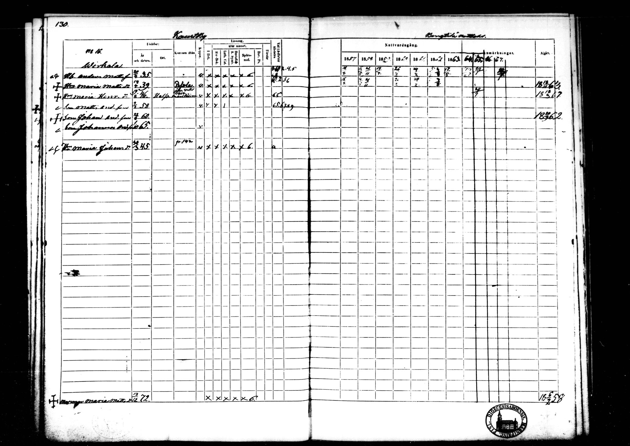 [ ../kirjat/Kirkonkirjat/kaustinen/rippikirja_1857-1868_mko61-71/kuvat/118.jpg ]