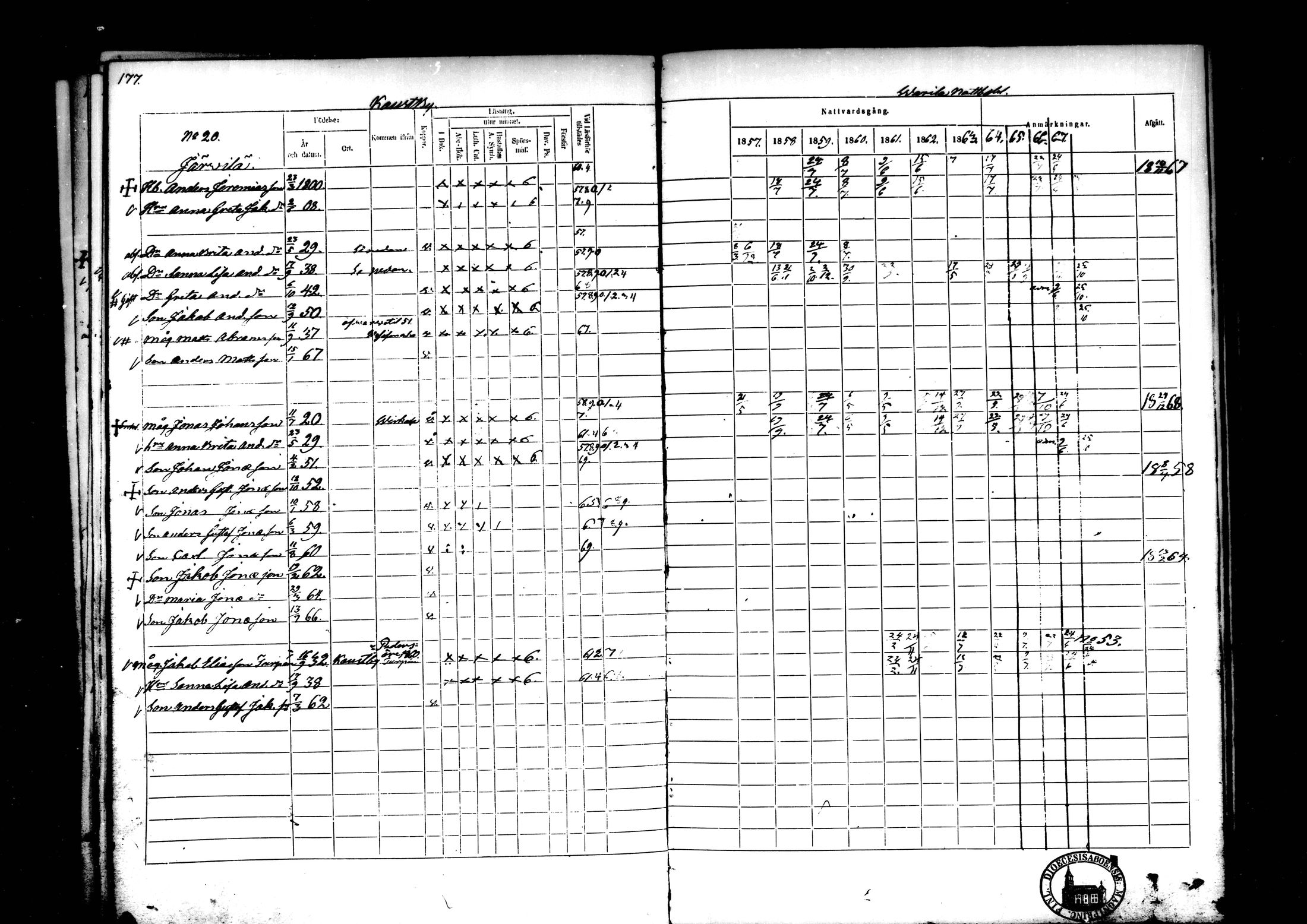 [ ../kirjat/Kirkonkirjat/kaustinen/rippikirja_1857-1868_mko61-71/kuvat/162.jpg ]