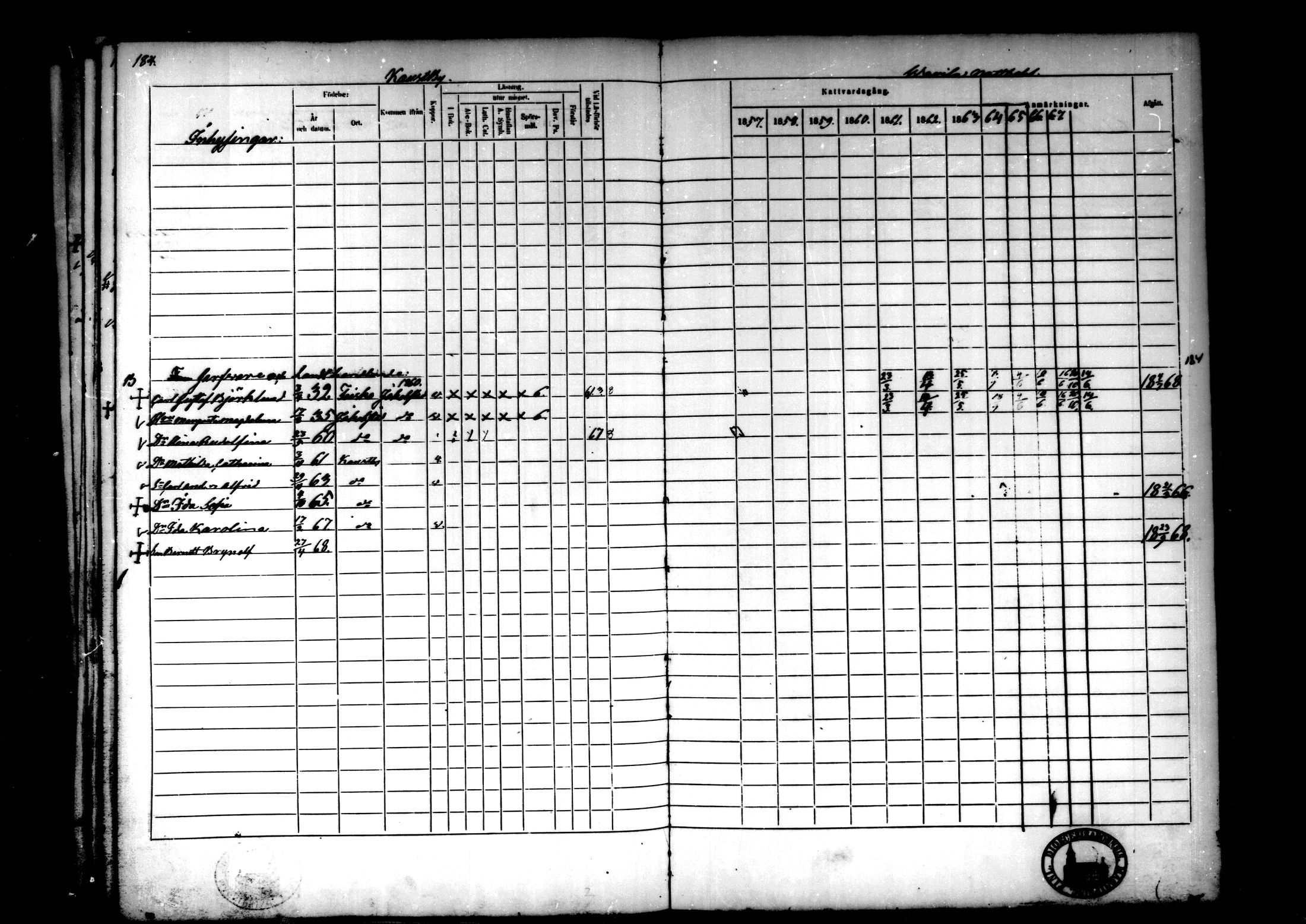 [ ../kirjat/Kirkonkirjat/kaustinen/rippikirja_1857-1868_mko61-71/kuvat/169.jpg ]