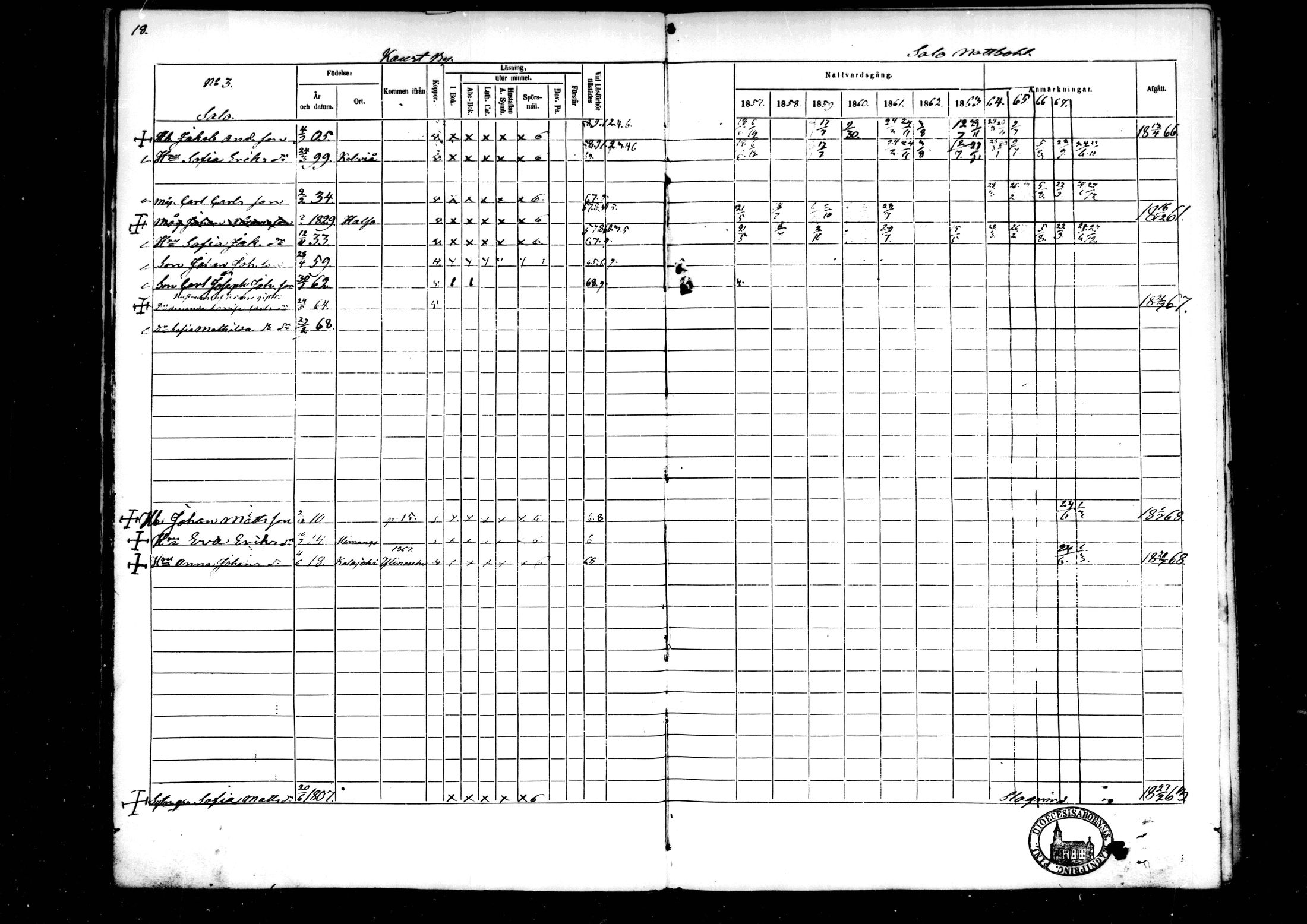 [ ../kirjat/Kirkonkirjat/kaustinen/rippikirja_1857-1868_mko61-71/kuvat/18.jpg ]