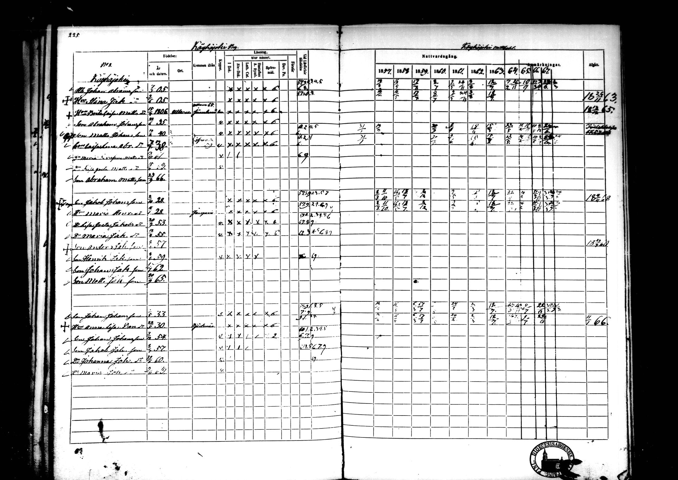 [ ../kirjat/Kirkonkirjat/kaustinen/rippikirja_1857-1868_mko61-71/kuvat/209.jpg ]