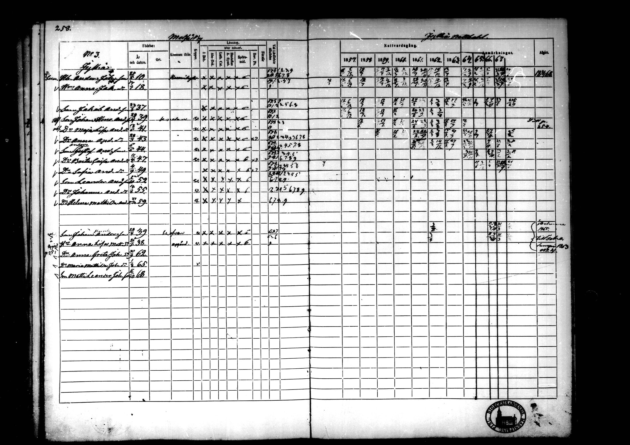 [ ../kirjat/Kirkonkirjat/kaustinen/rippikirja_1857-1868_mko61-71/kuvat/241.jpg ]