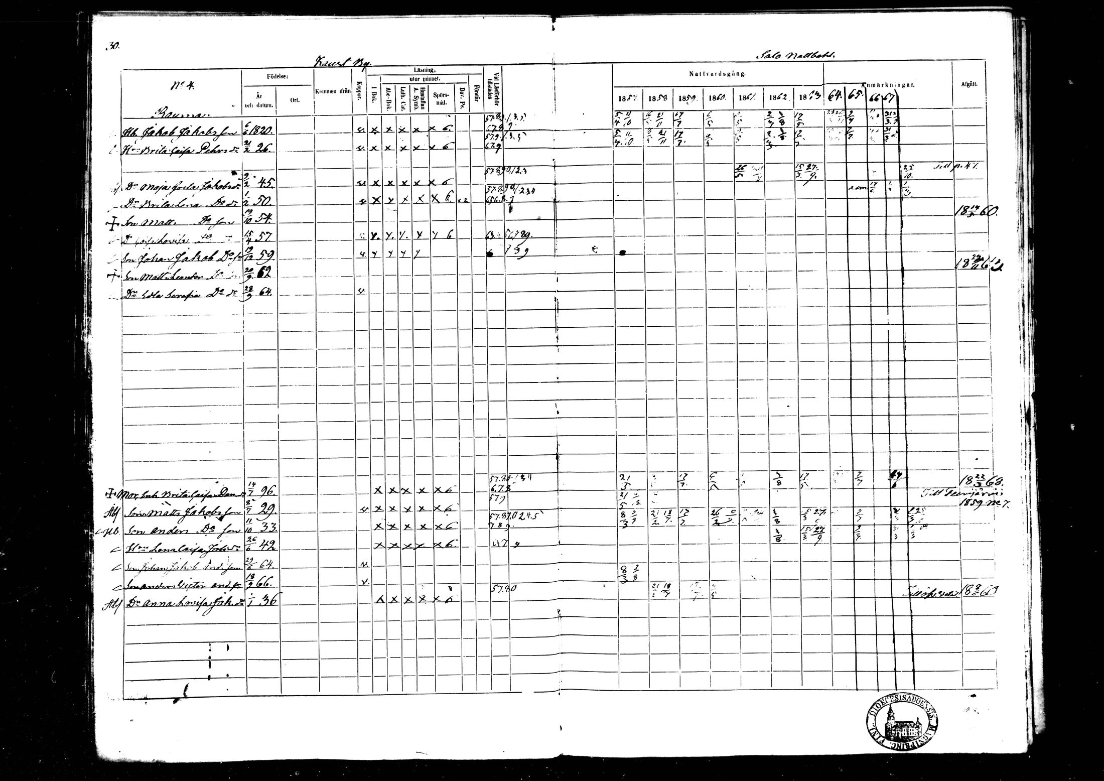 [ ../kirjat/Kirkonkirjat/kaustinen/rippikirja_1857-1868_mko61-71/kuvat/30.jpg ]