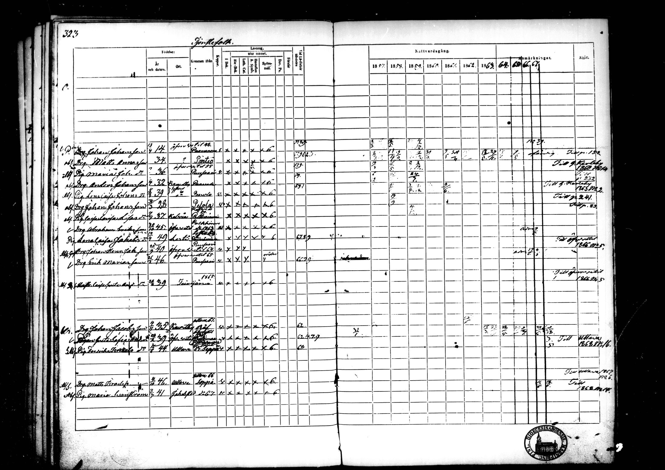 [ ../kirjat/Kirkonkirjat/kaustinen/rippikirja_1857-1868_mko61-71/kuvat/304.jpg ]