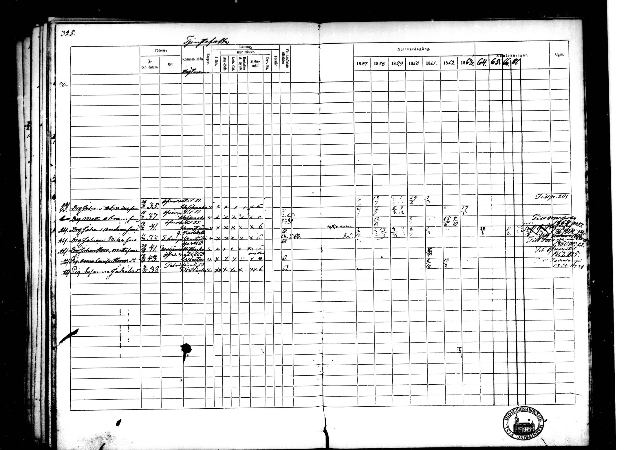 [ ../kirjat/Kirkonkirjat/kaustinen/rippikirja_1857-1868_mko61-71/kuvat/306.jpg ]