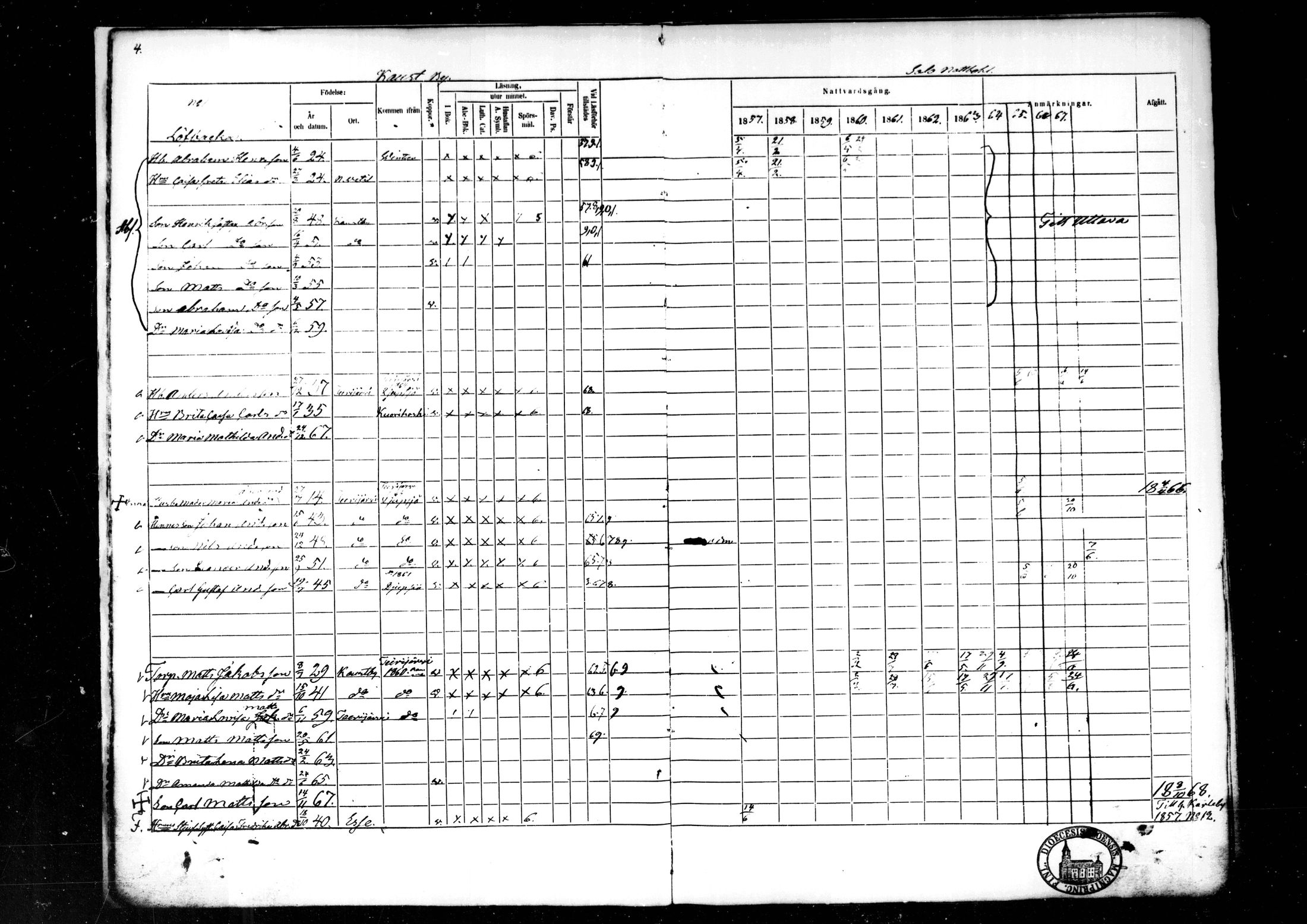 [ ../kirjat/Kirkonkirjat/kaustinen/rippikirja_1857-1868_mko61-71/kuvat/4.jpg ]