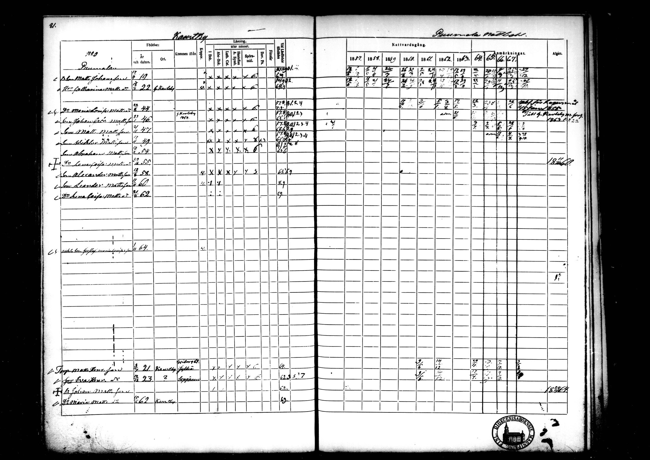 [ ../kirjat/Kirkonkirjat/kaustinen/rippikirja_1857-1868_mko61-71/kuvat/76.jpg ]