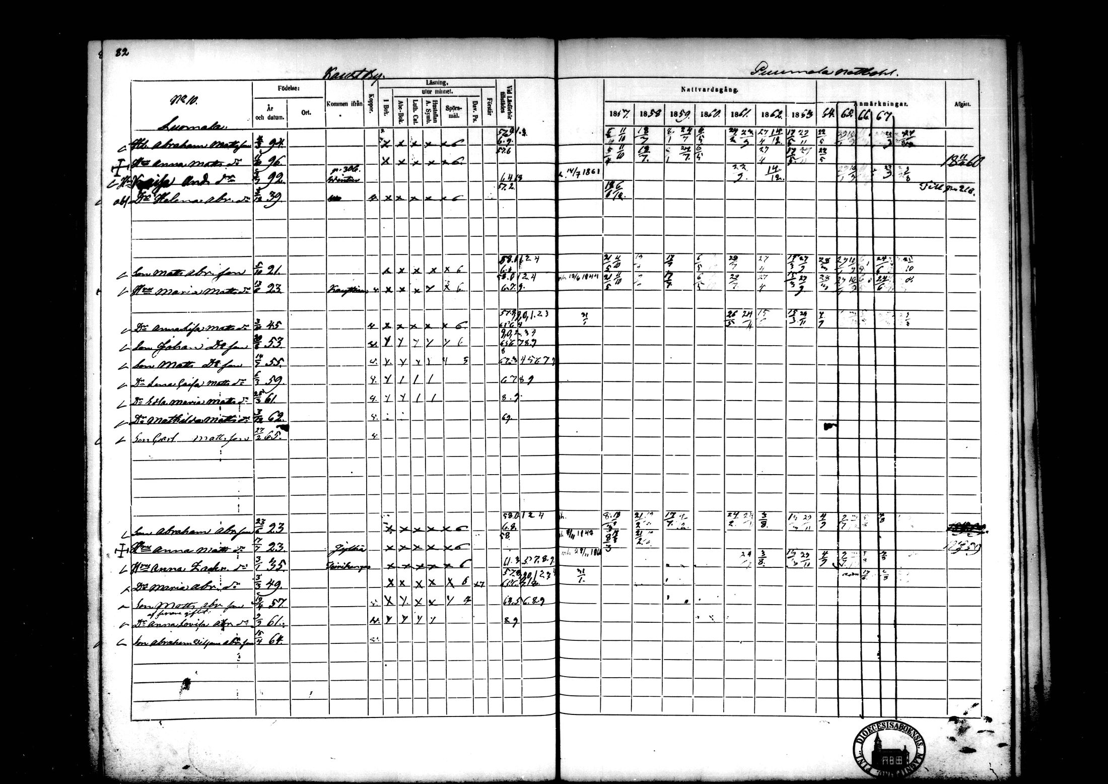[ ../kirjat/Kirkonkirjat/kaustinen/rippikirja_1857-1868_mko61-71/kuvat/77.jpg ]