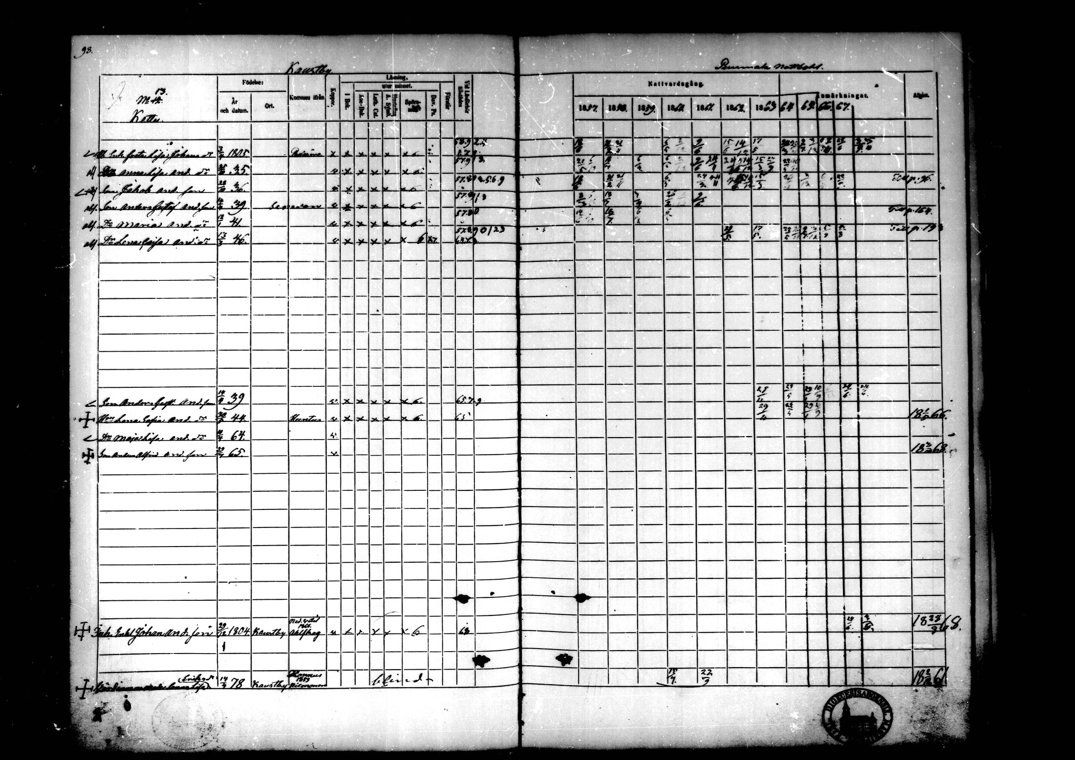 [ ../kirjat/Kirkonkirjat/kaustinen/rippikirja_1857-1868_mko61-71/kuvat/91.jpg ]