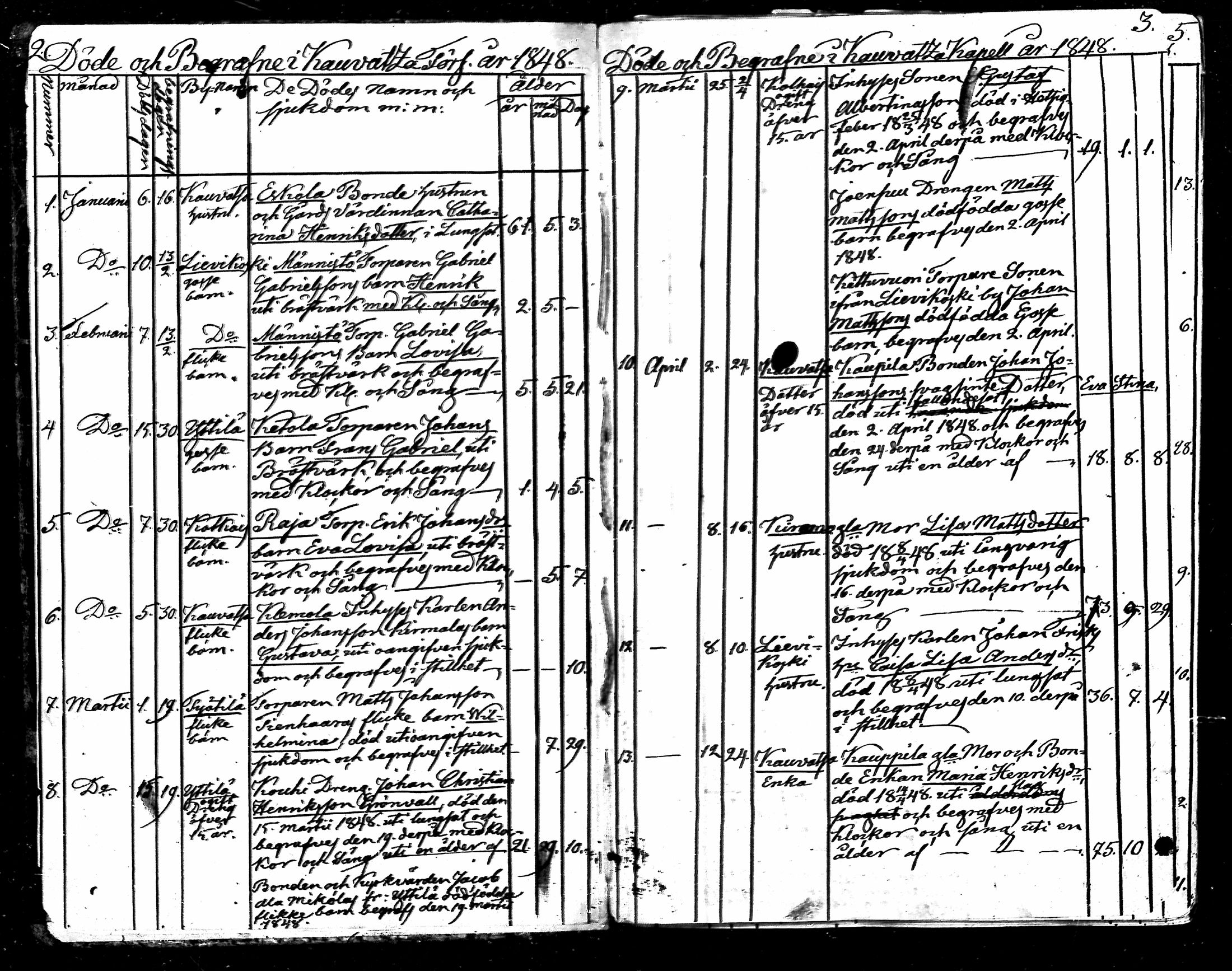 [ ../kirjat/Kirkonkirjat/kauvatsa/kuolleet_1848-1885_mko77-78/kuvat/1.jpg ]