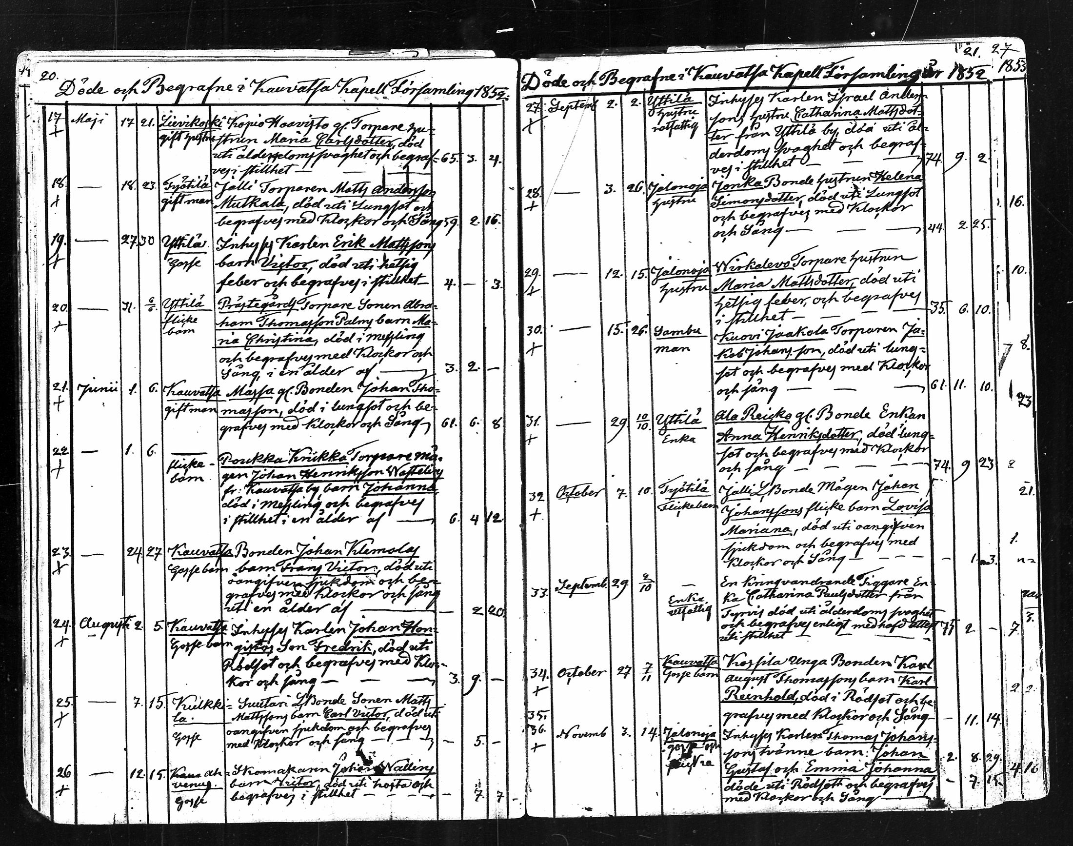 [ ../kirjat/Kirkonkirjat/kauvatsa/kuolleet_1848-1885_mko77-78/kuvat/10.jpg ]