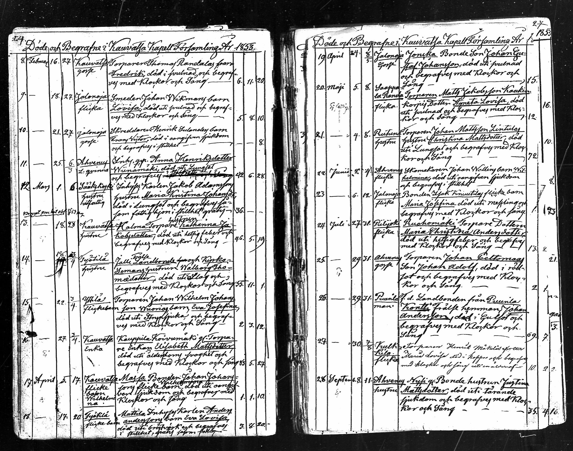 [ ../kirjat/Kirkonkirjat/kauvatsa/kuolleet_1848-1885_mko77-78/kuvat/12.jpg ]