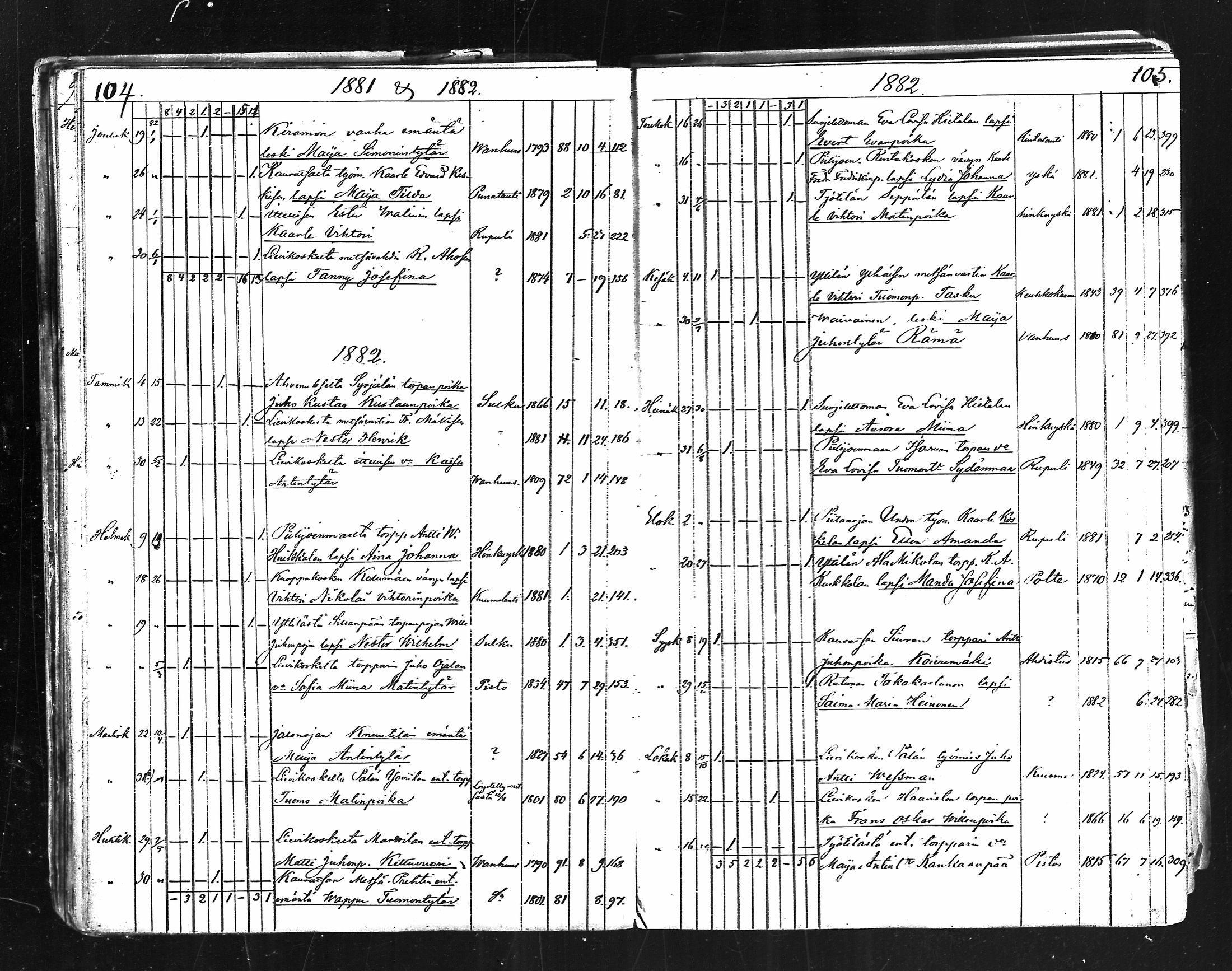 [ ../kirjat/Kirkonkirjat/kauvatsa/kuolleet_1848-1885_mko77-78/kuvat/52.jpg ]