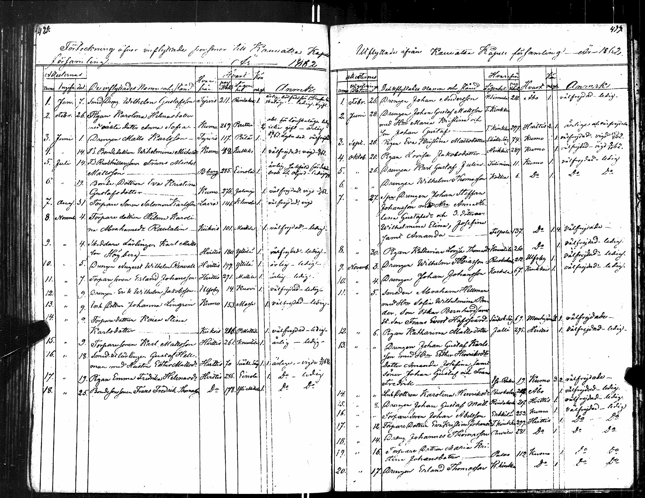 [ ../kirjat/Kirkonkirjat/kauvatsa/muuttaneet_1804-1868_jk817/kuvat/228.jpg ]