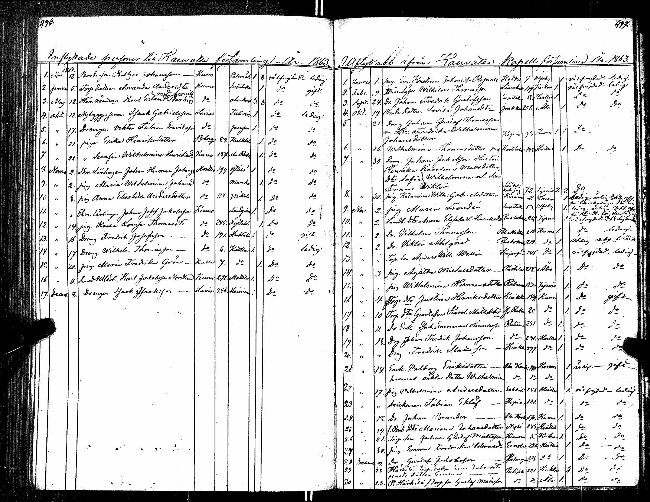[ ../kirjat/Kirkonkirjat/kauvatsa/muuttaneet_1804-1868_jk817/kuvat/230.jpg ]
