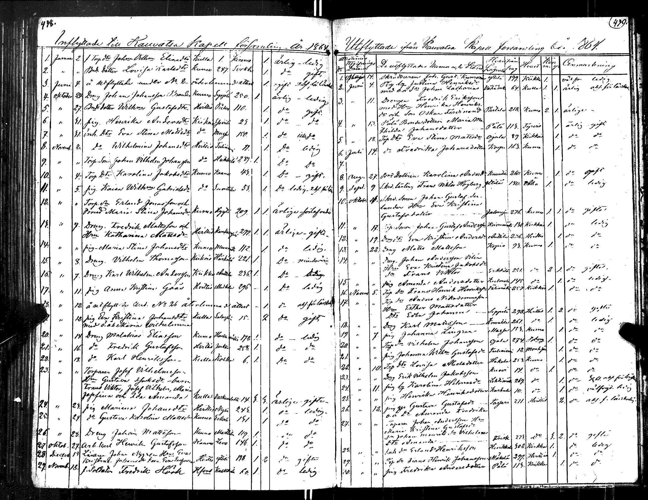 [ ../kirjat/Kirkonkirjat/kauvatsa/muuttaneet_1804-1868_jk817/kuvat/231.jpg ]