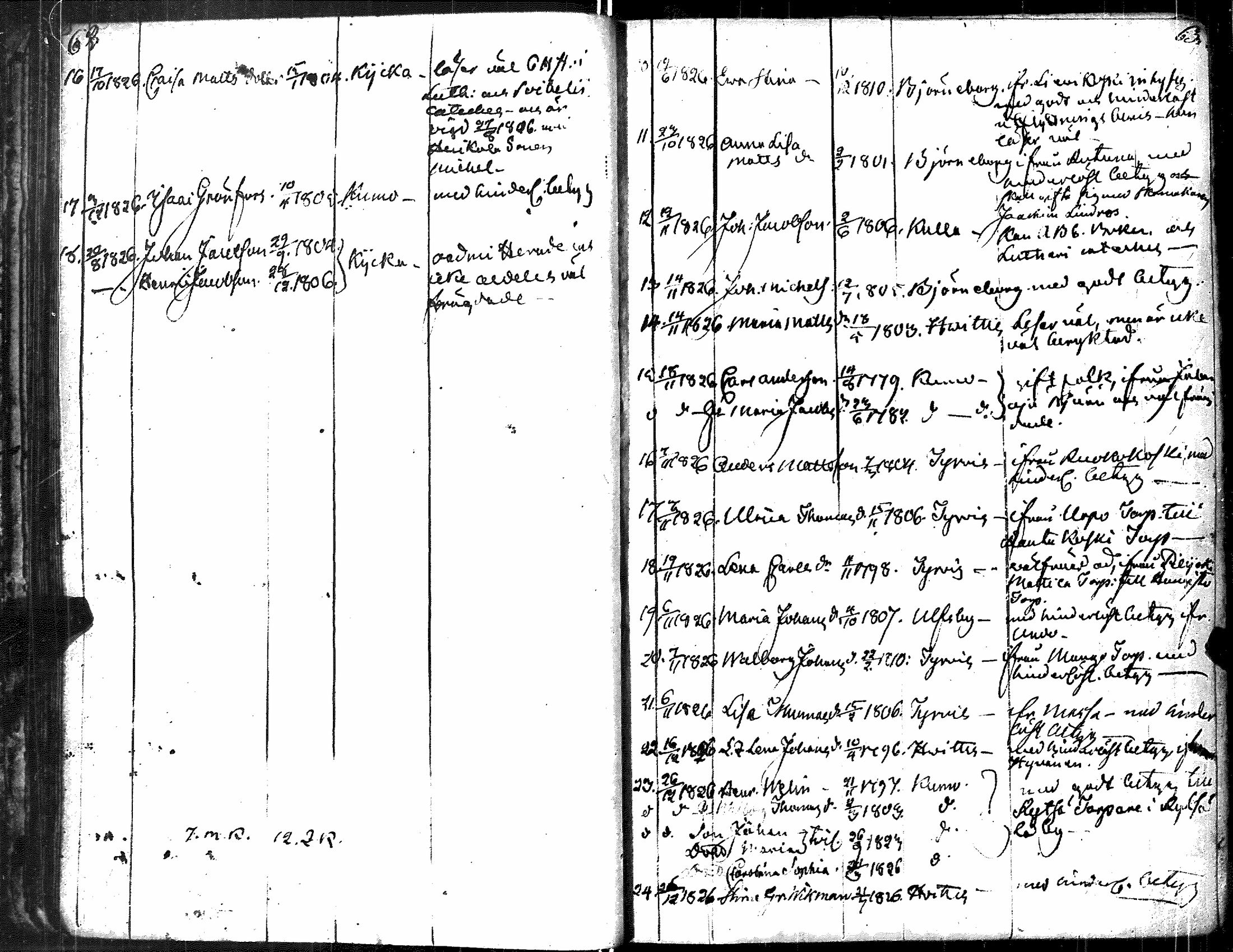 [ ../kirjat/Kirkonkirjat/kauvatsa/muuttaneet_1804-1868_jk817/kuvat/48.jpg ]
