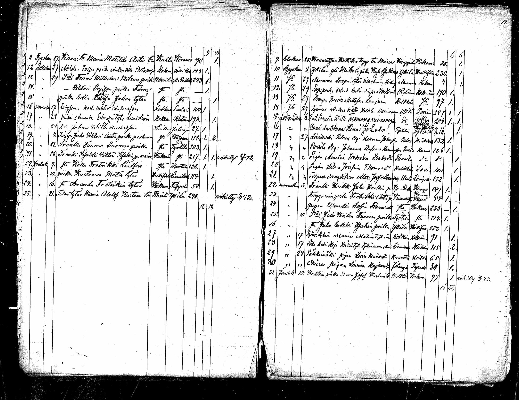 [ ../kirjat/Kirkonkirjat/kauvatsa/muuttaneet_1866-1884_mko8-9/kuvat/12.jpg ]