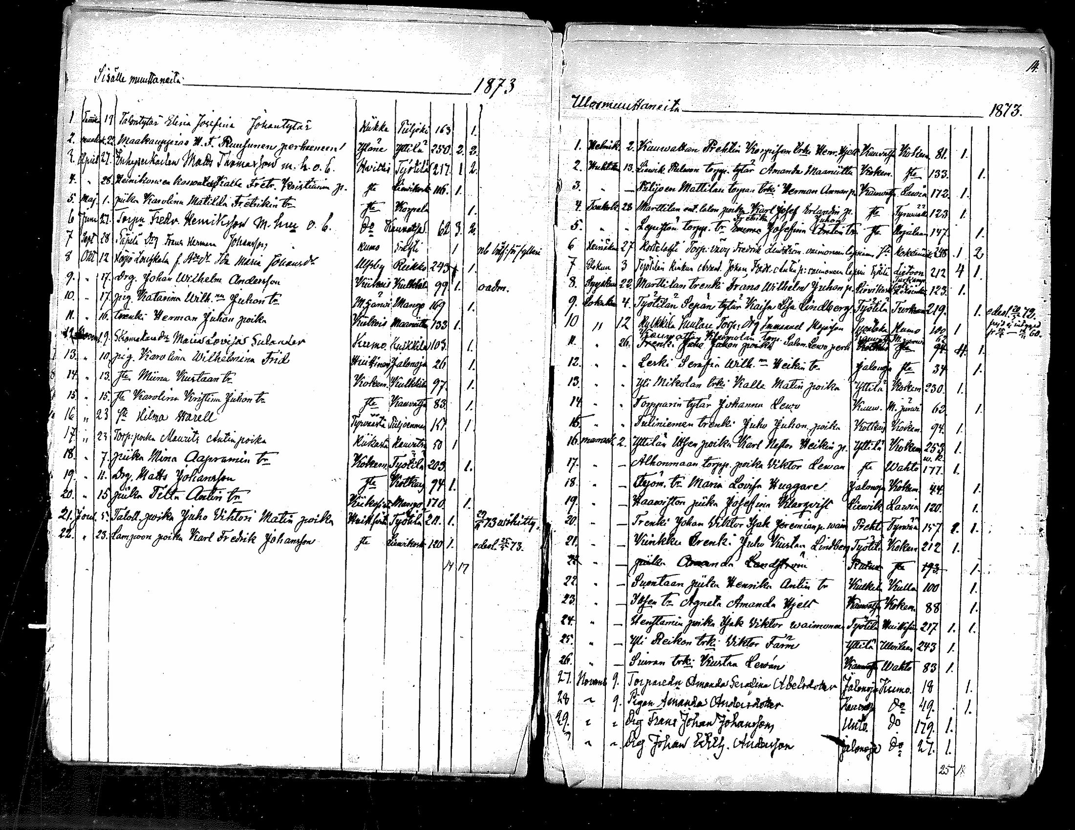 [ ../kirjat/Kirkonkirjat/kauvatsa/muuttaneet_1866-1884_mko8-9/kuvat/13.jpg ]