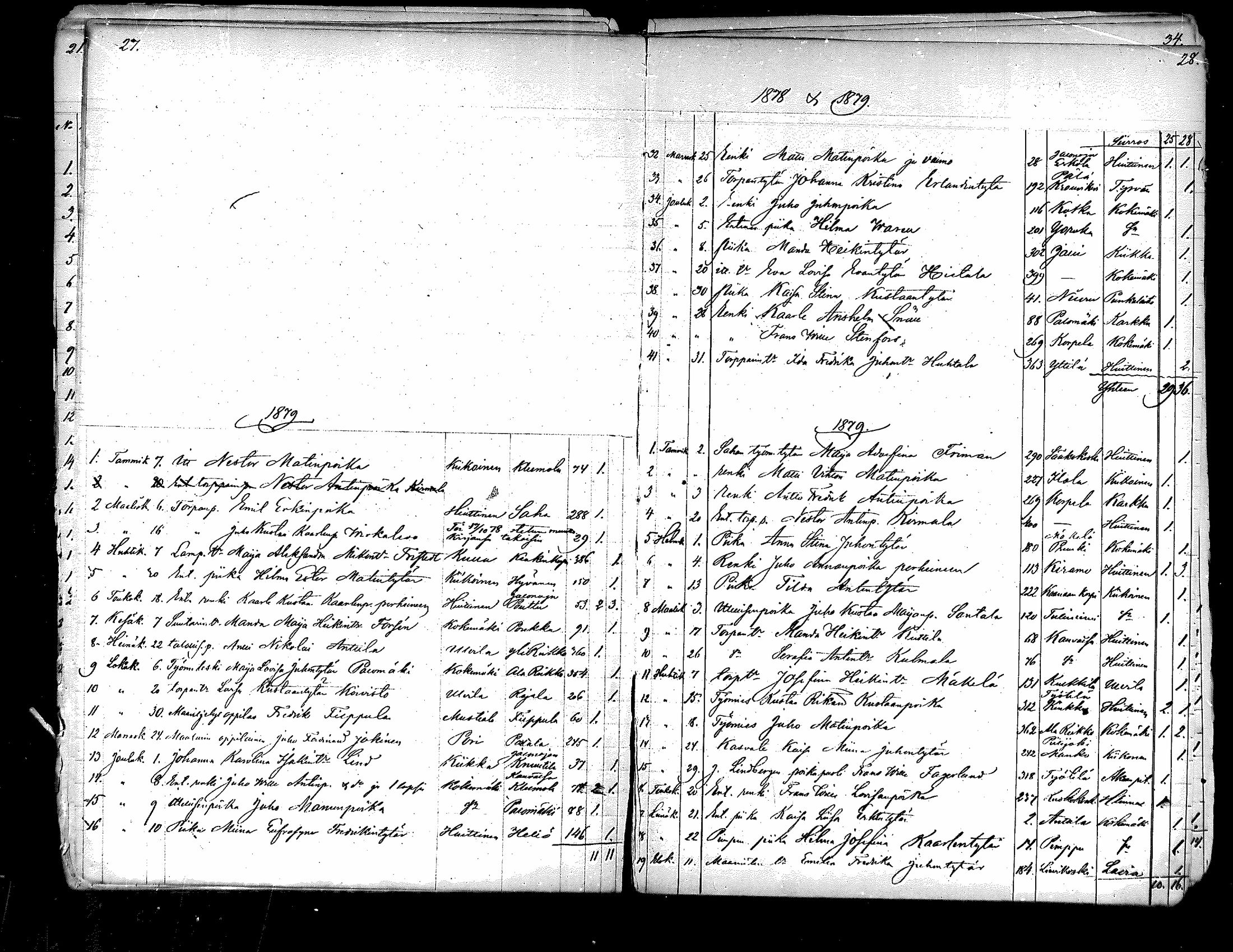 [ ../kirjat/Kirkonkirjat/kauvatsa/muuttaneet_1866-1884_mko8-9/kuvat/20.jpg ]