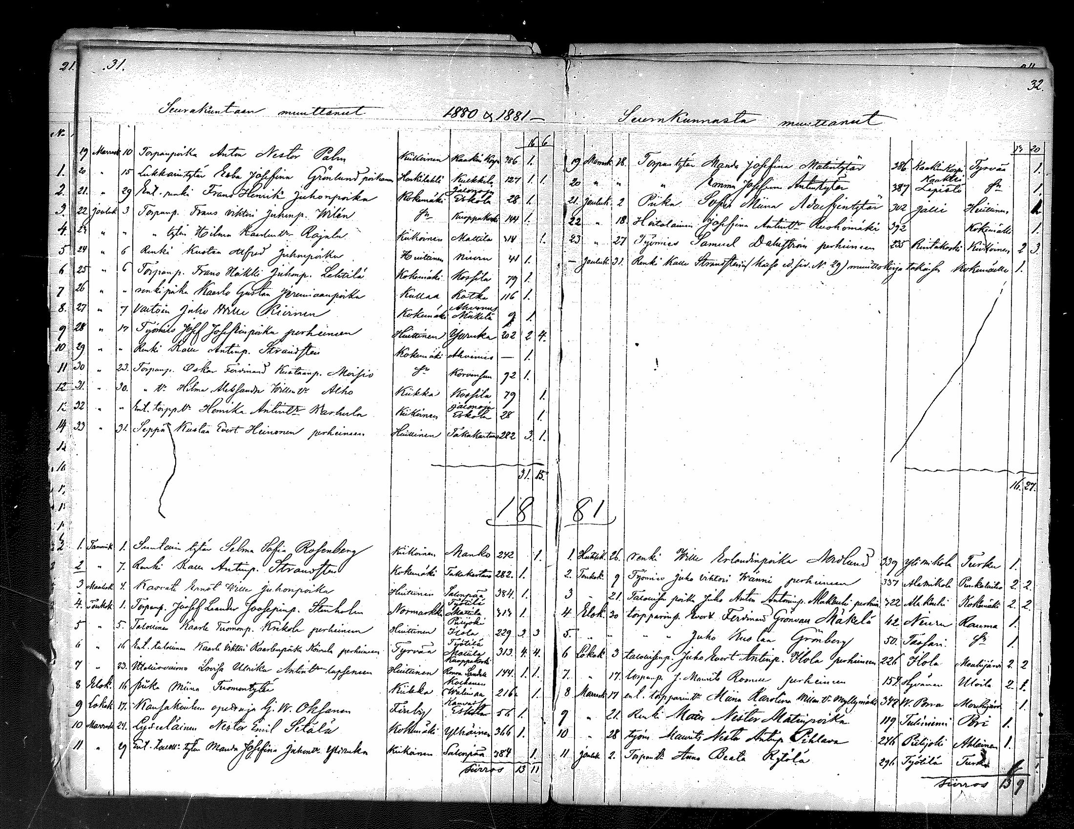 [ ../kirjat/Kirkonkirjat/kauvatsa/muuttaneet_1866-1884_mko8-9/kuvat/22.jpg ]
