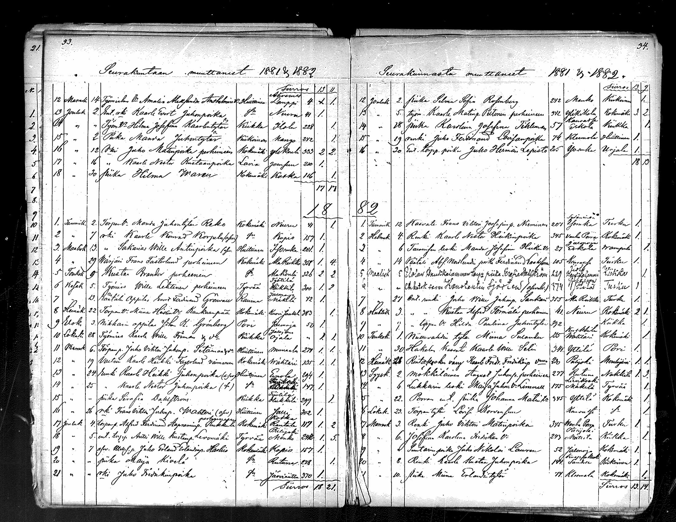 [ ../kirjat/Kirkonkirjat/kauvatsa/muuttaneet_1866-1884_mko8-9/kuvat/23.jpg ]