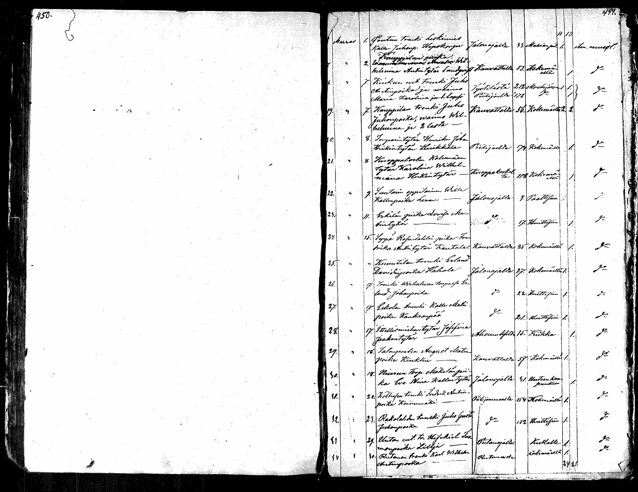 [ ../kirjat/Kirkonkirjat/kauvatsa/muuttaneet_1866-1884_mko8-9/kuvat/4.jpg ]