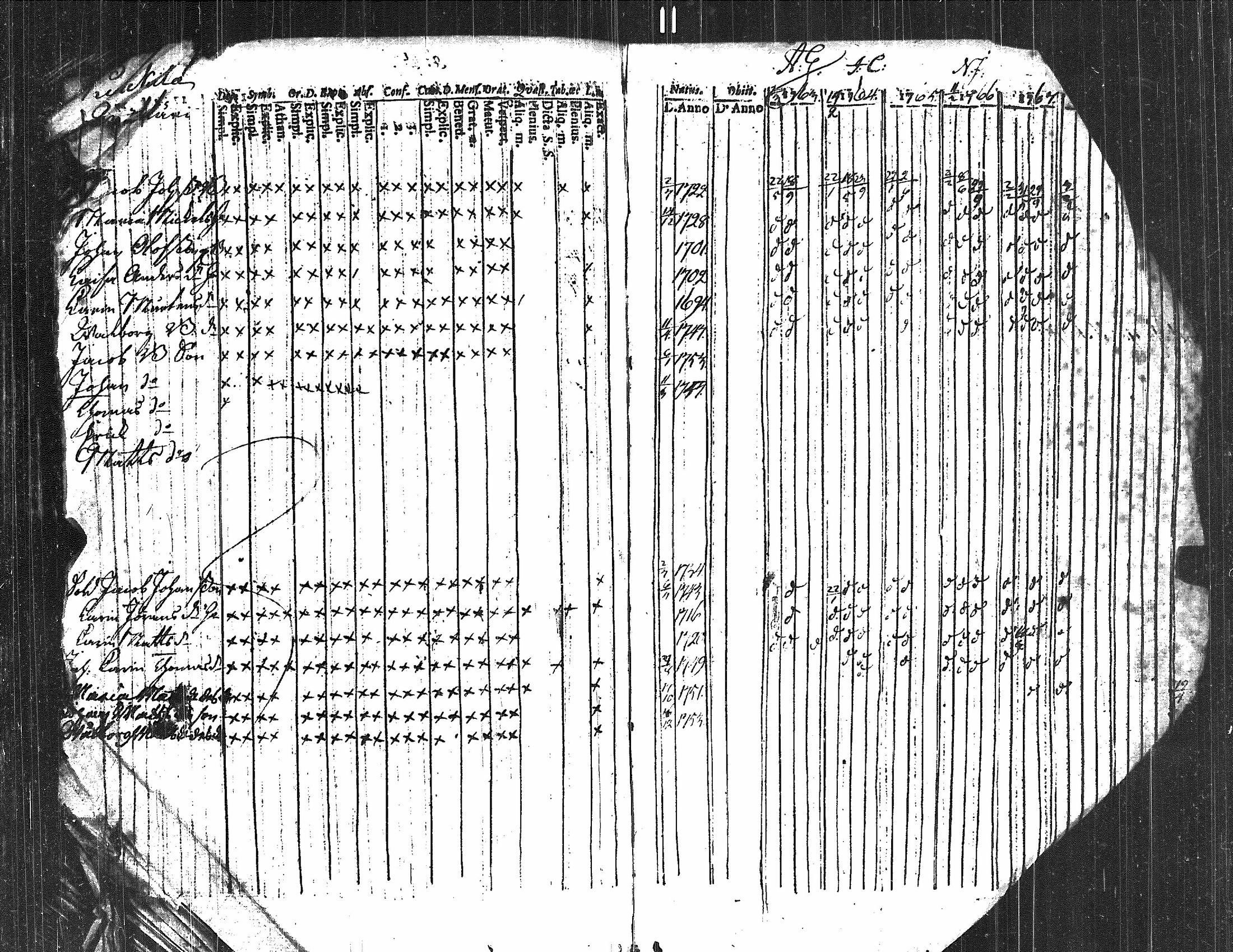 [ ../kirjat/Kirkonkirjat/kauvatsa/rippikirja_1753-1767_jk813/kuvat/101.jpg ]