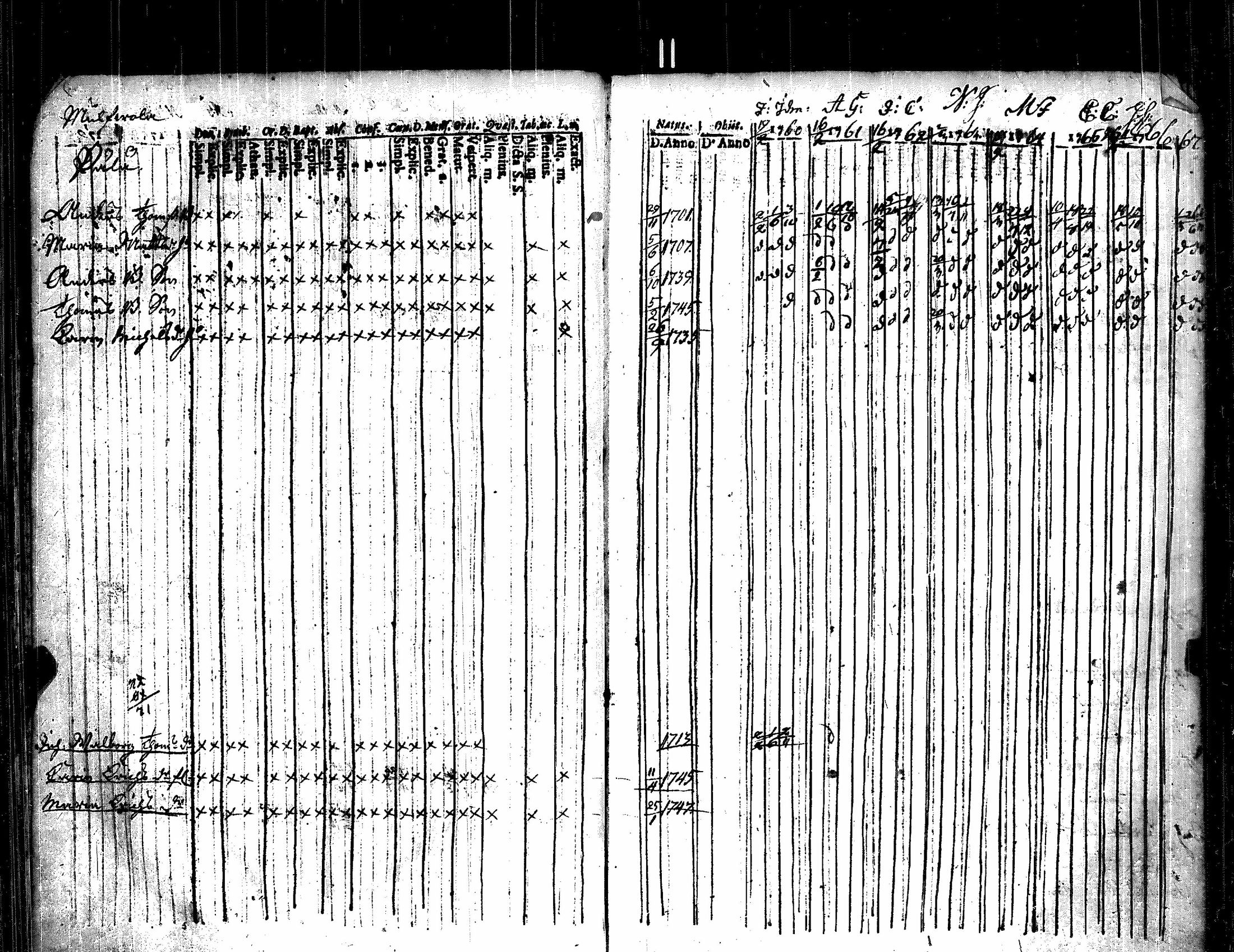 [ ../kirjat/Kirkonkirjat/kauvatsa/rippikirja_1753-1767_jk813/kuvat/23.jpg ]
