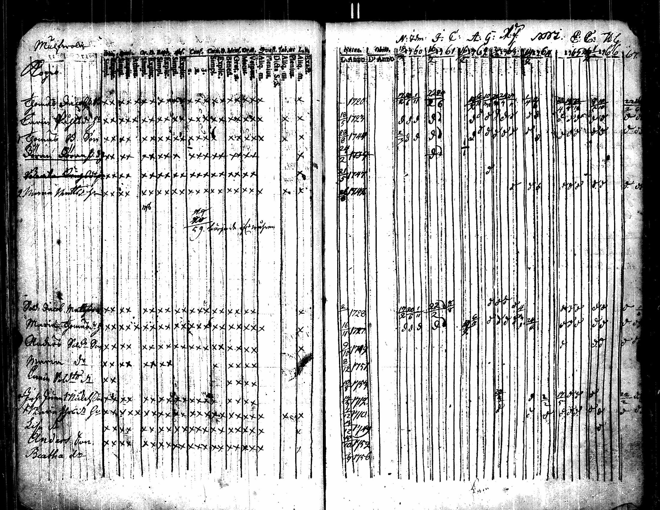 [ ../kirjat/Kirkonkirjat/kauvatsa/rippikirja_1753-1767_jk813/kuvat/25.jpg ]